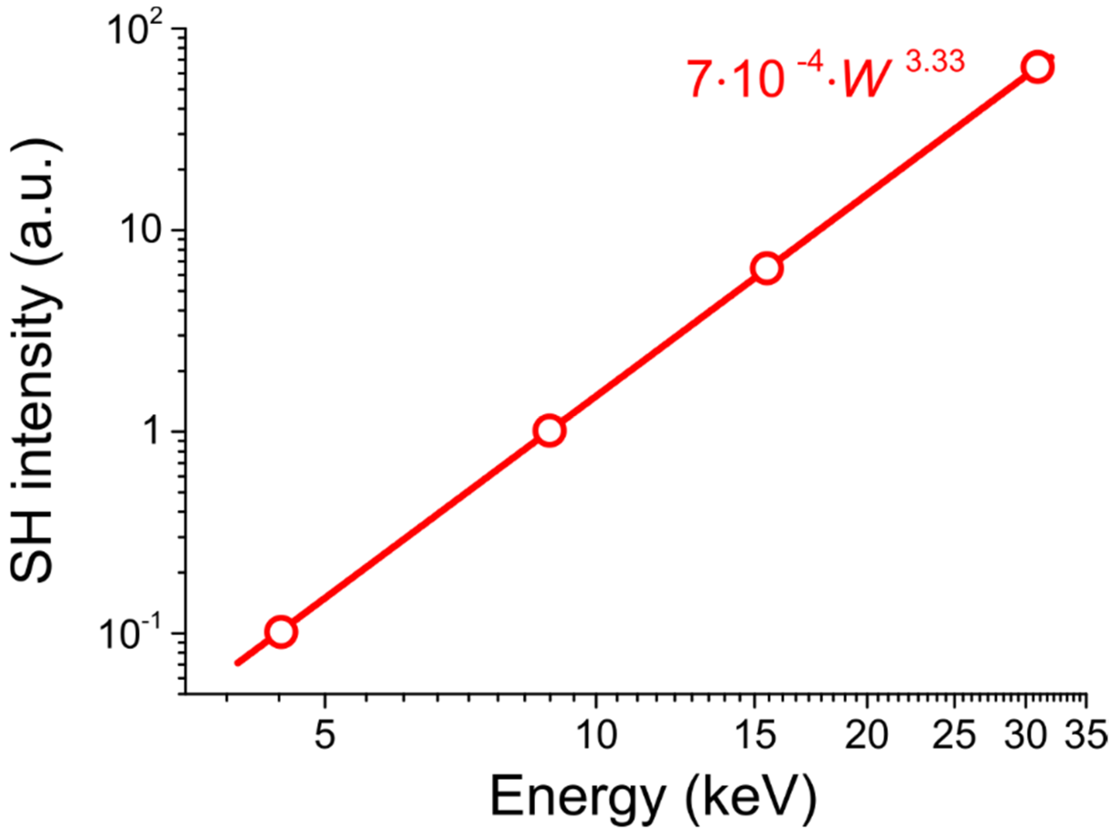 Photonics 09 00733 g007