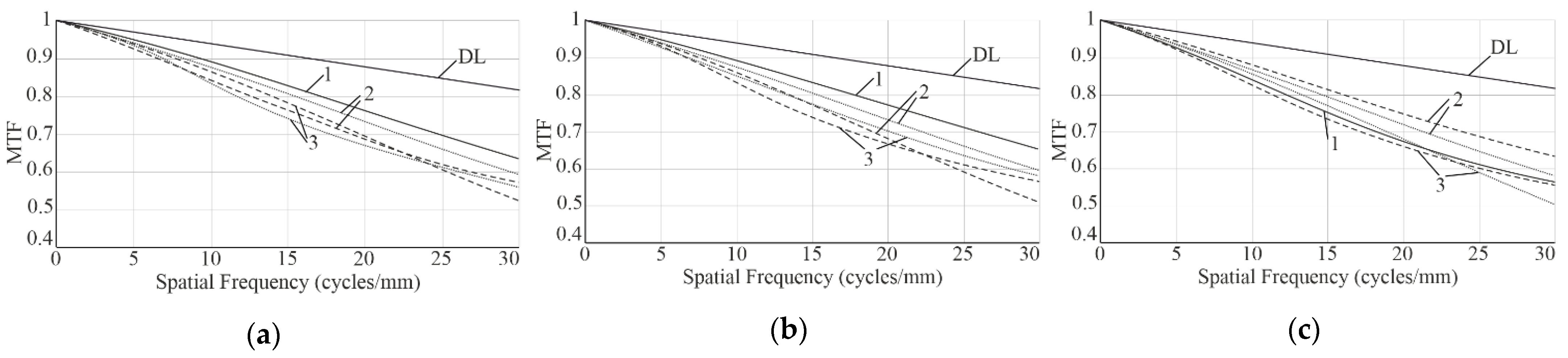 Photonics 09 00742 g007