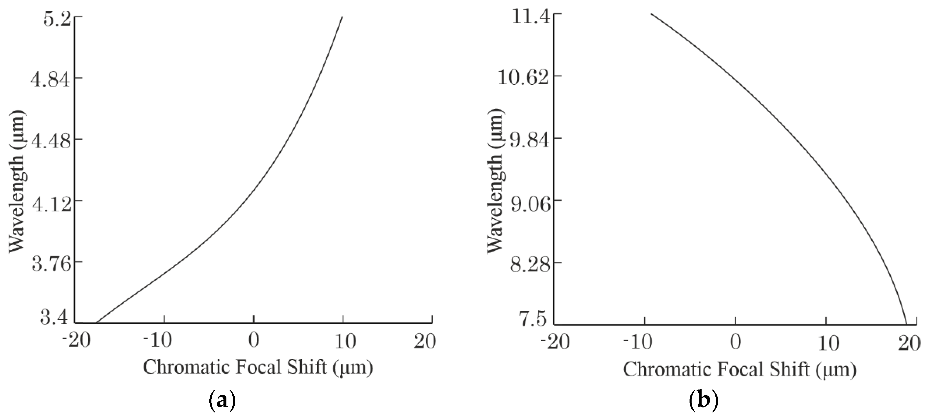 Photonics 09 00742 g008