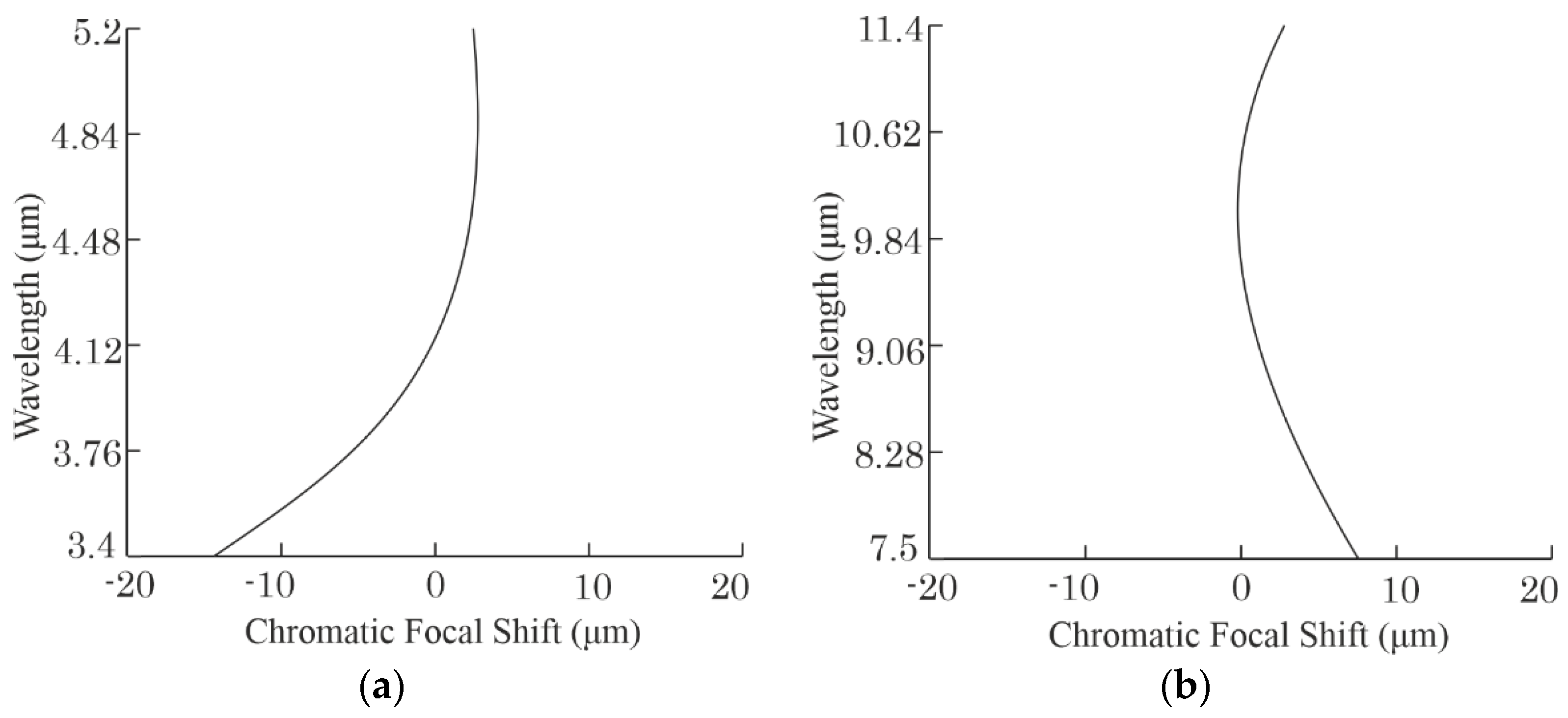 Photonics 09 00742 g009