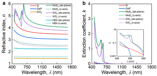 Photonics 09 00744 g0a1