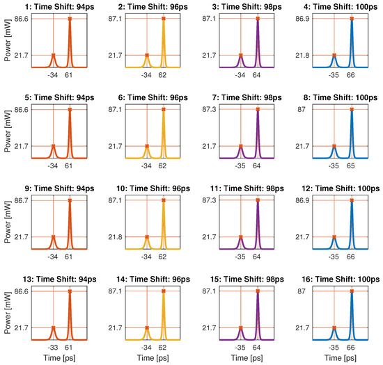 Photonics 09 00748 g0a2
