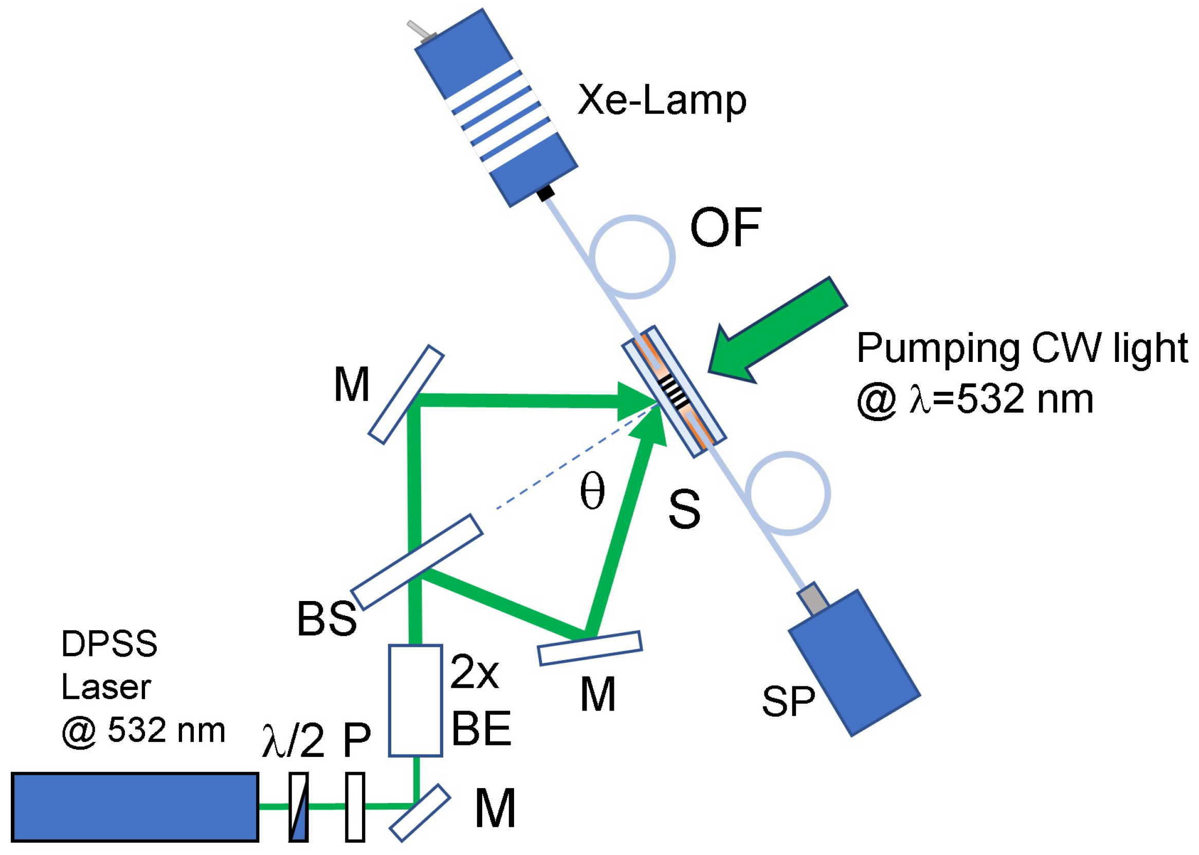 Photonics 09 00751 g001