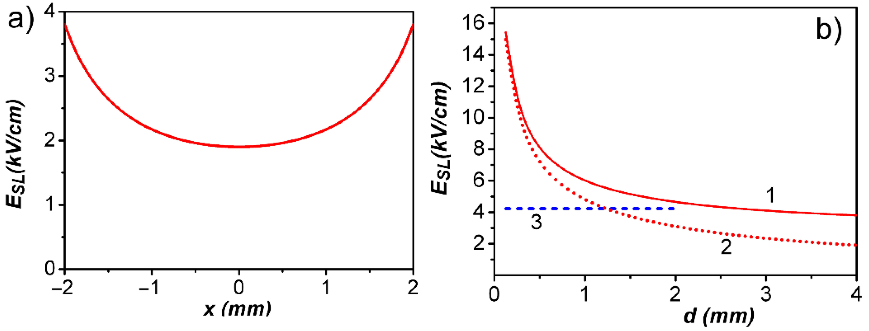 Photonics 09 00752 g003 Photonics 09 00752 g003