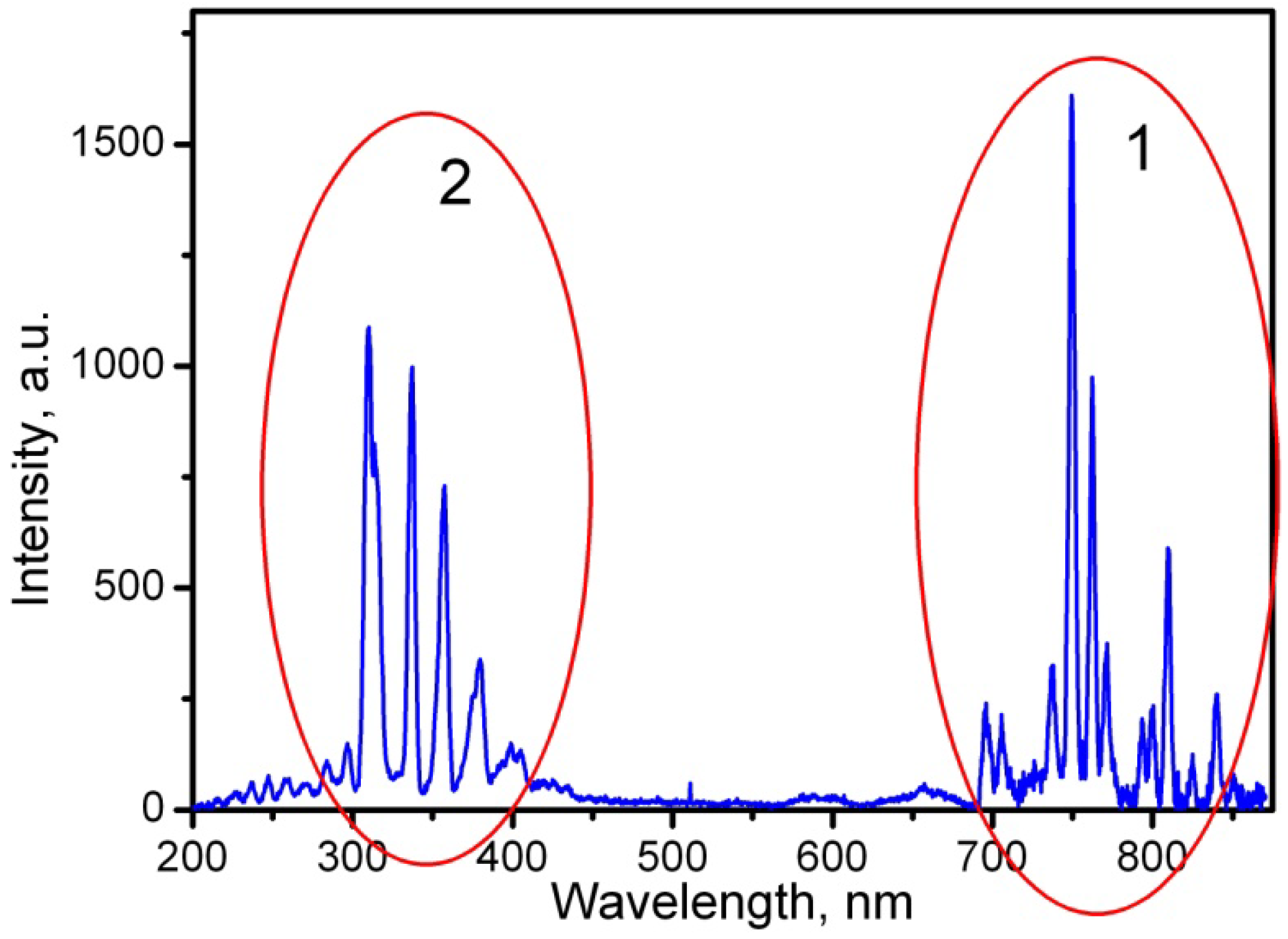 Photonics 09 00752 g006 Photonics 09 00752 g006