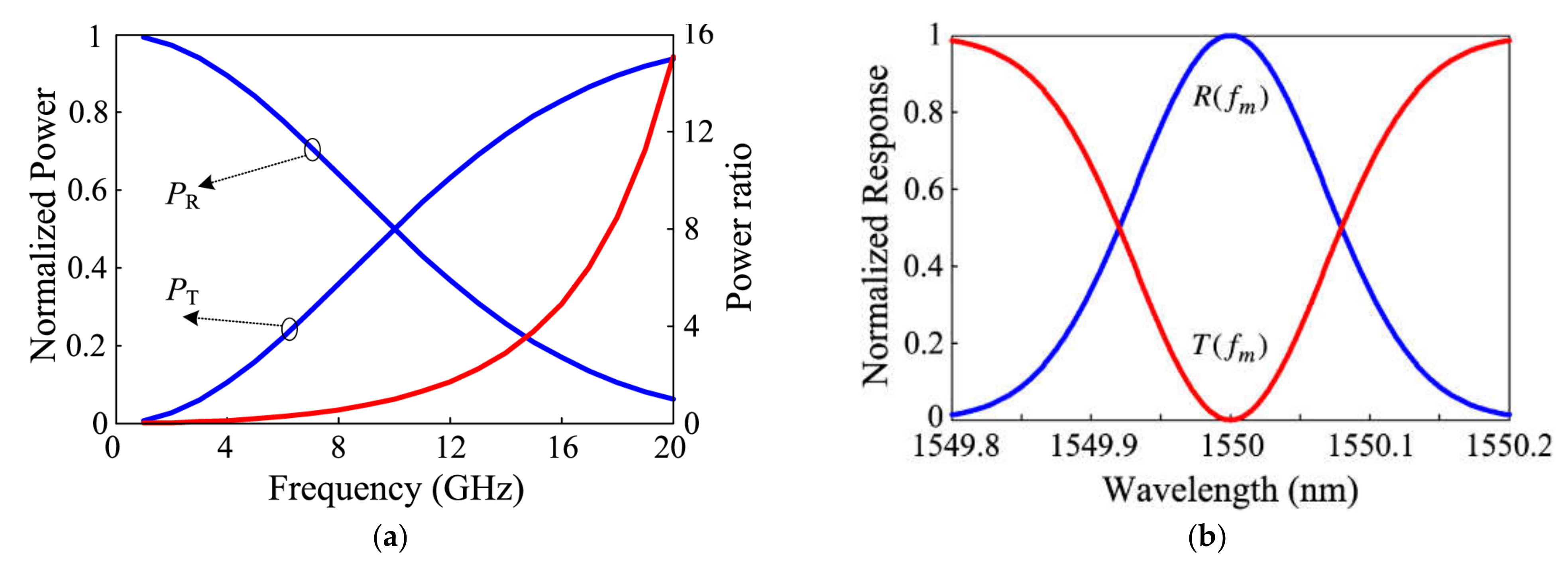 Photonics 09 00754 g003