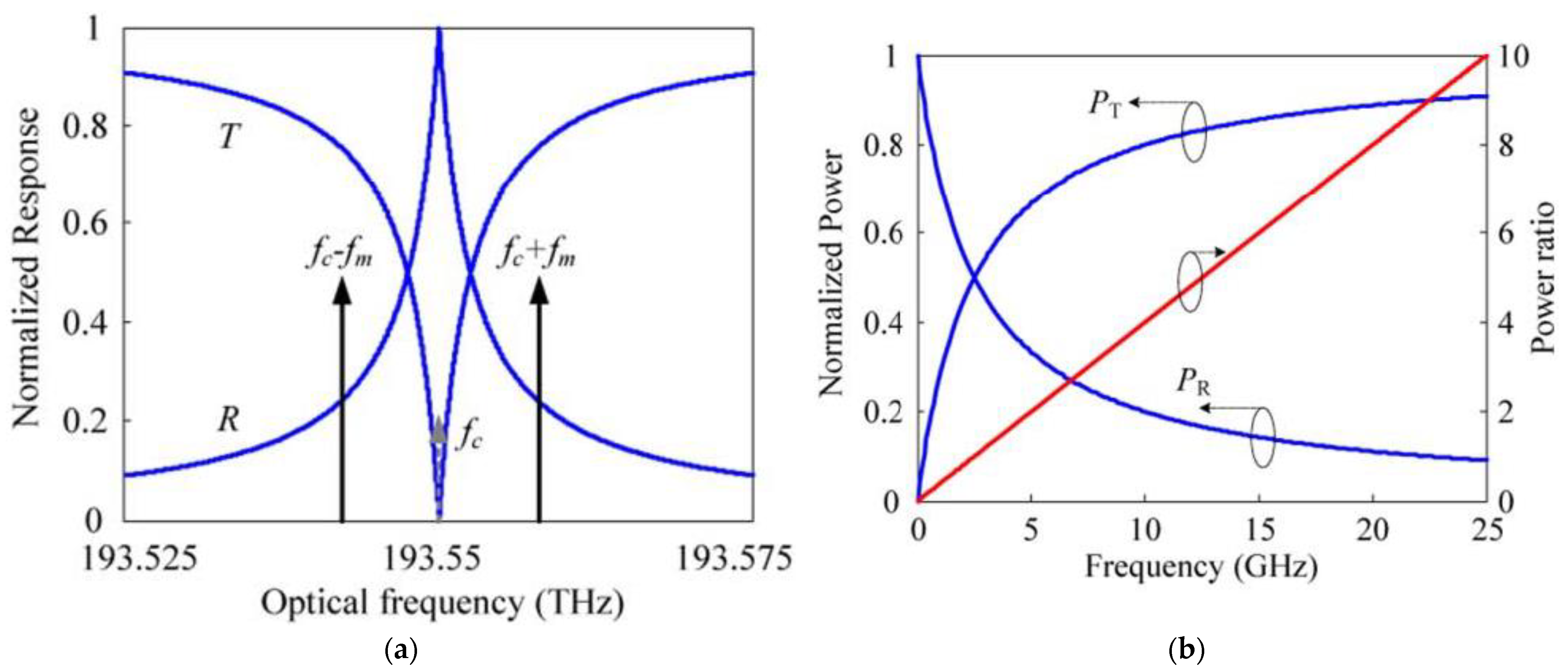 Photonics 09 00754 g005