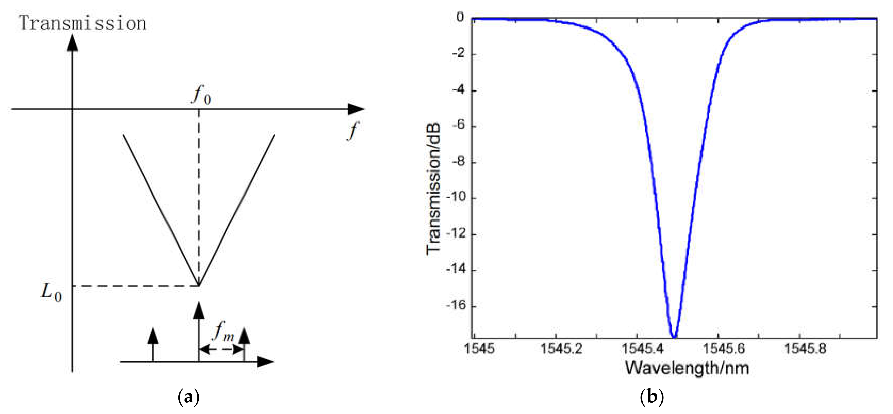 Photonics 09 00754 g009
