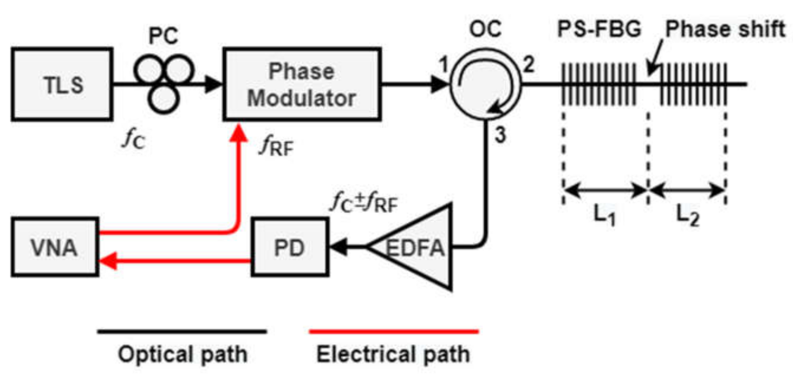 Photonics 09 00754 g012