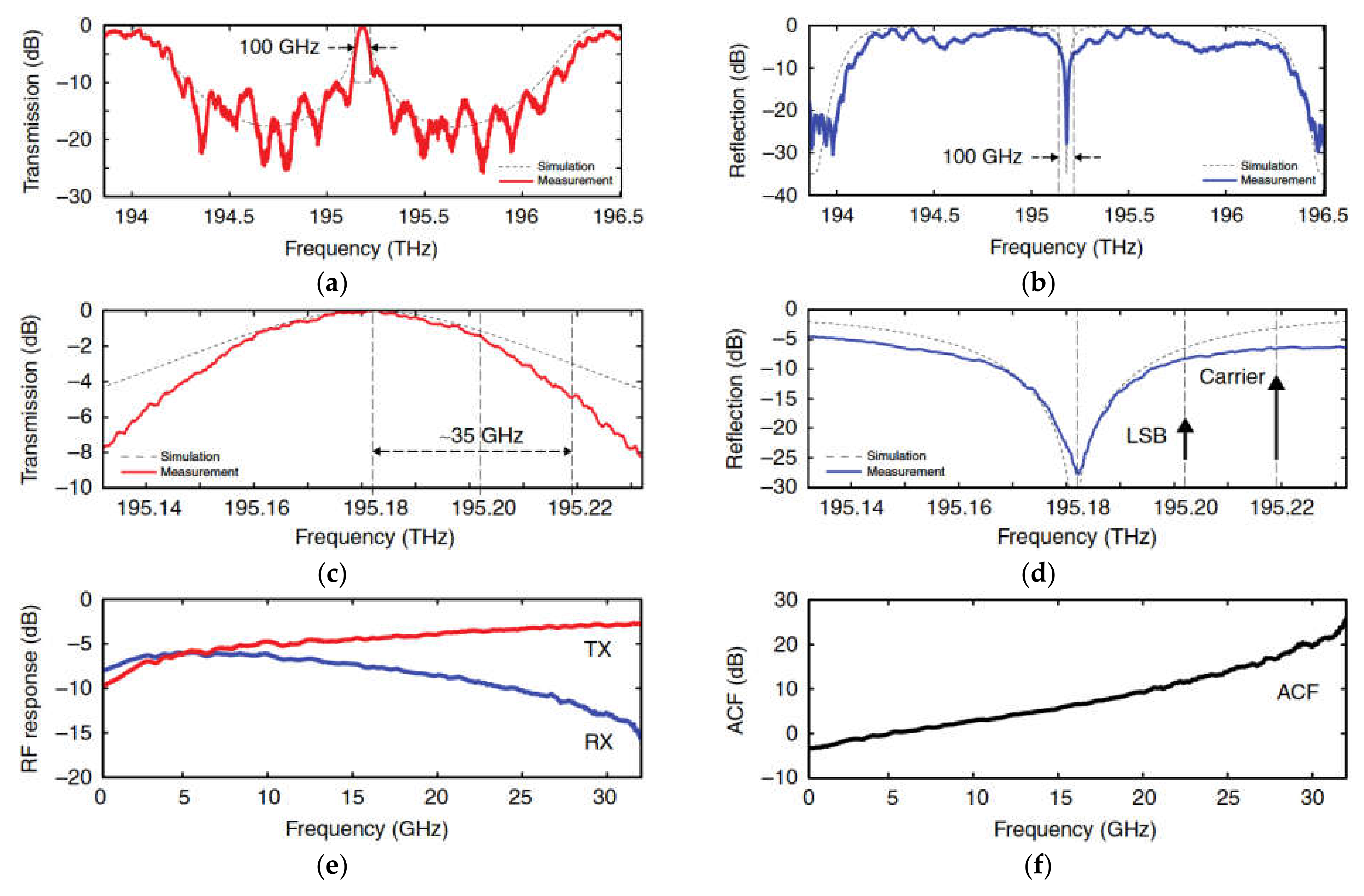 Photonics 09 00754 g016