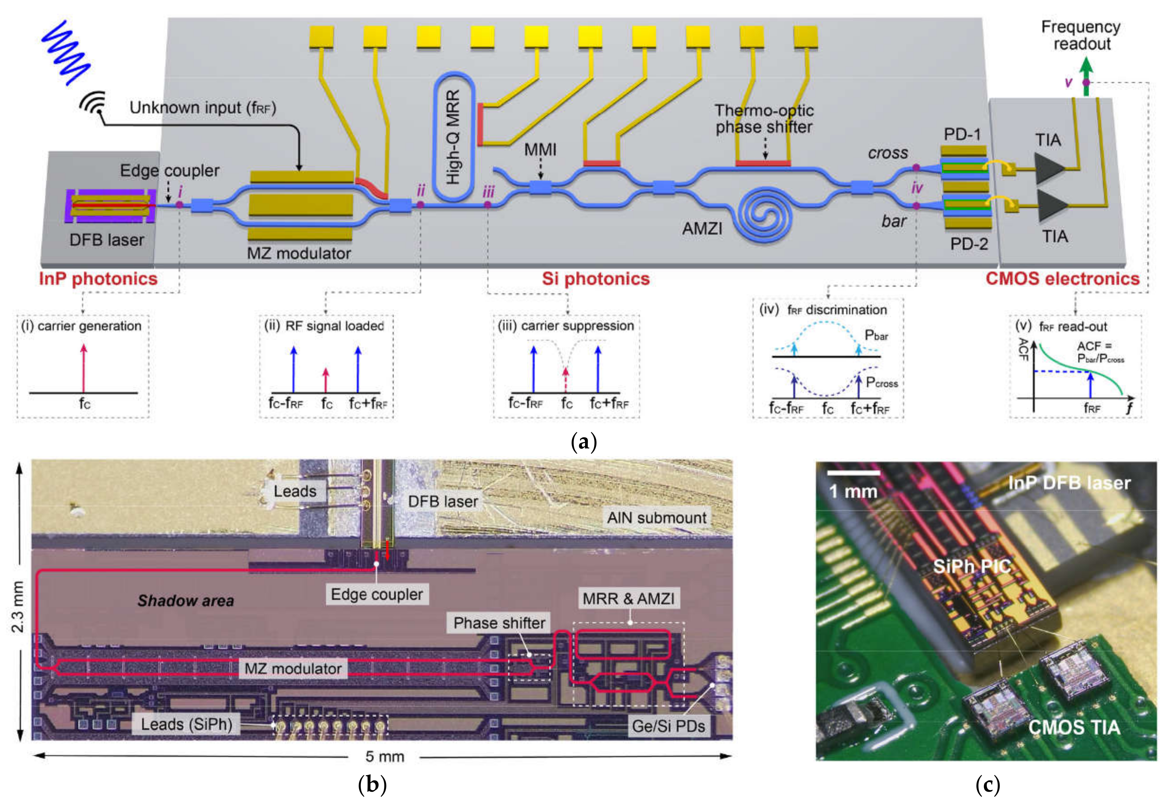Photonics 09 00754 g021