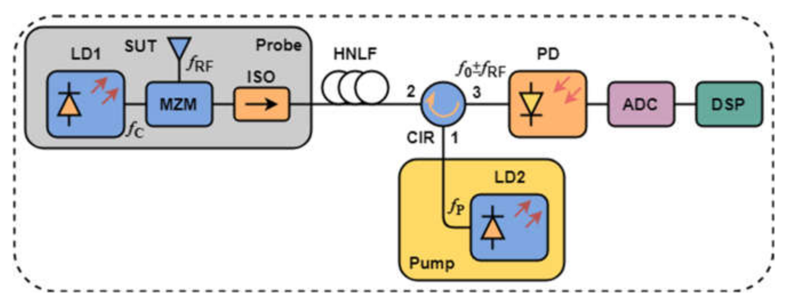 Photonics 09 00754 g022