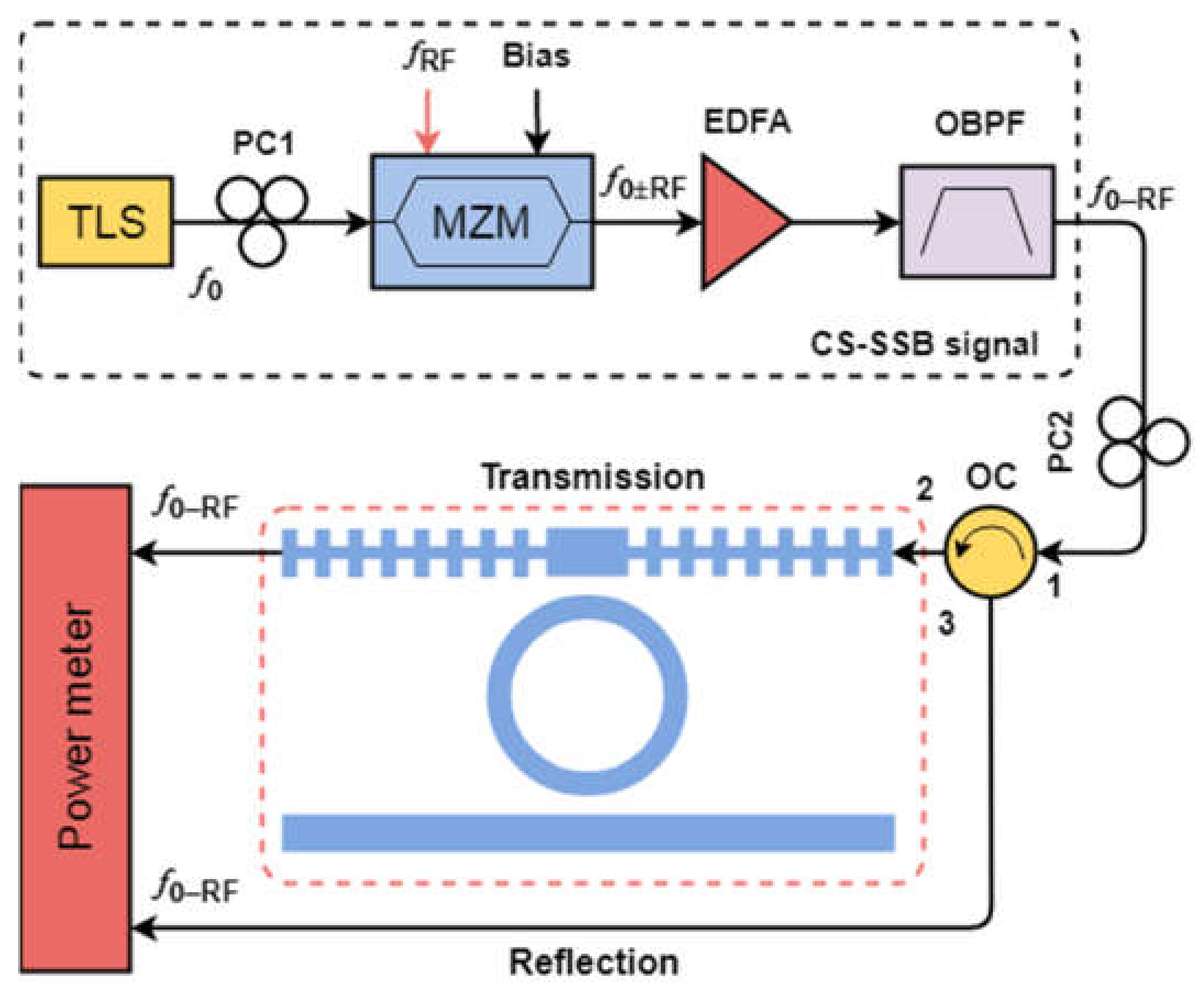 Photonics 09 00754 g025