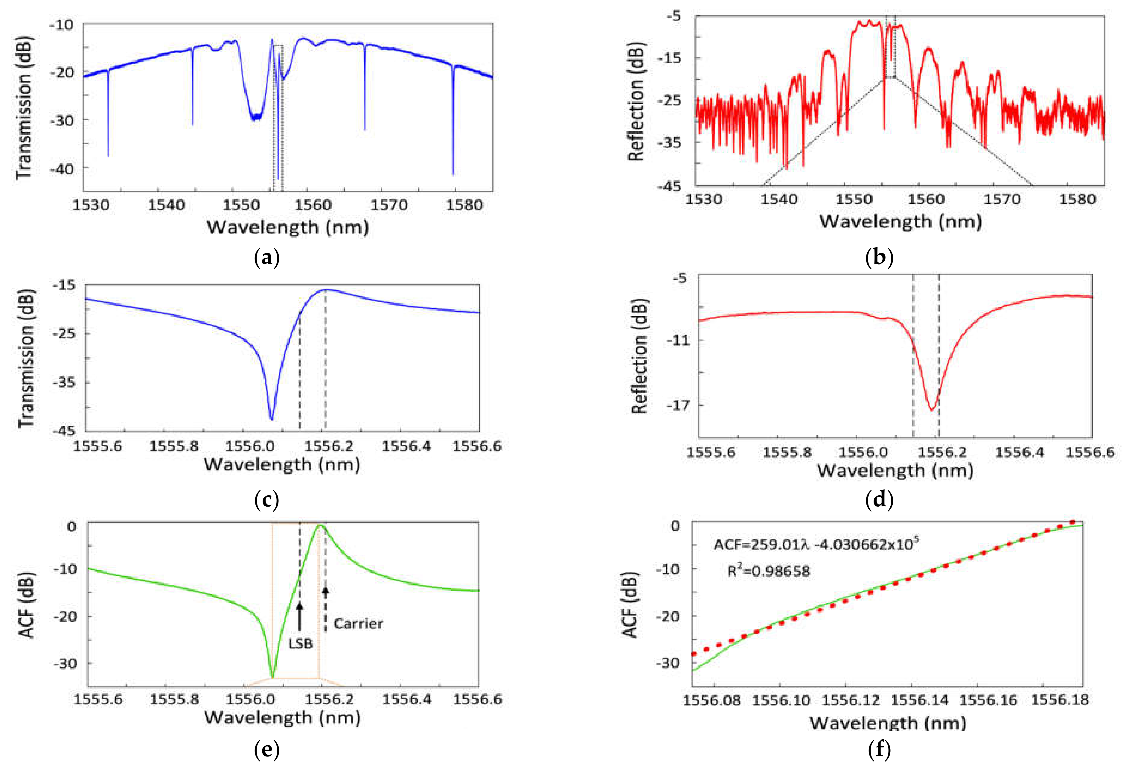 Photonics 09 00754 g026