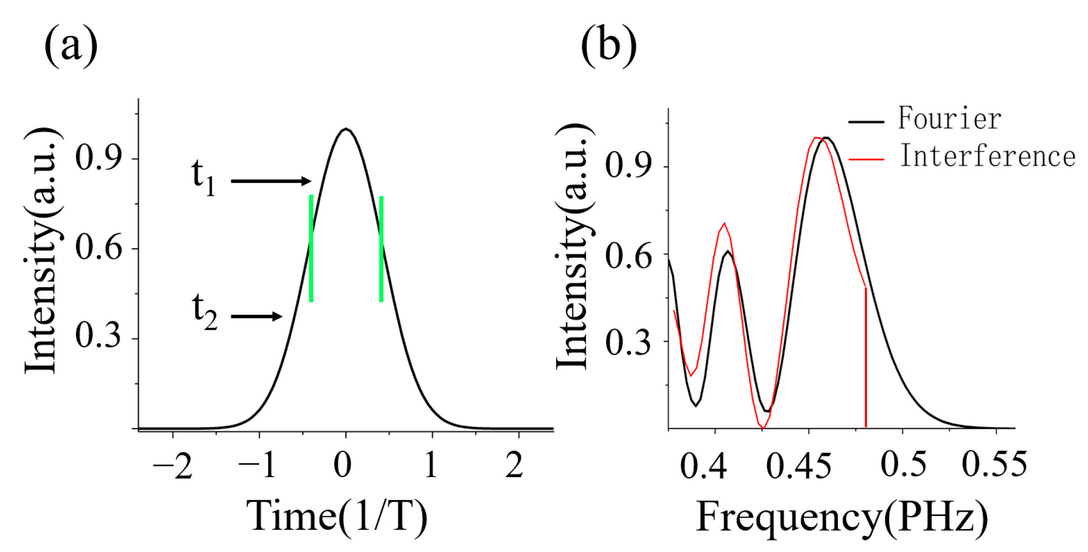 Photonics 09 00761 g002 Photonics 09 00761 g002