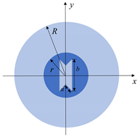 Photonics 09 00766 i006 Photonics 09 00766 i006