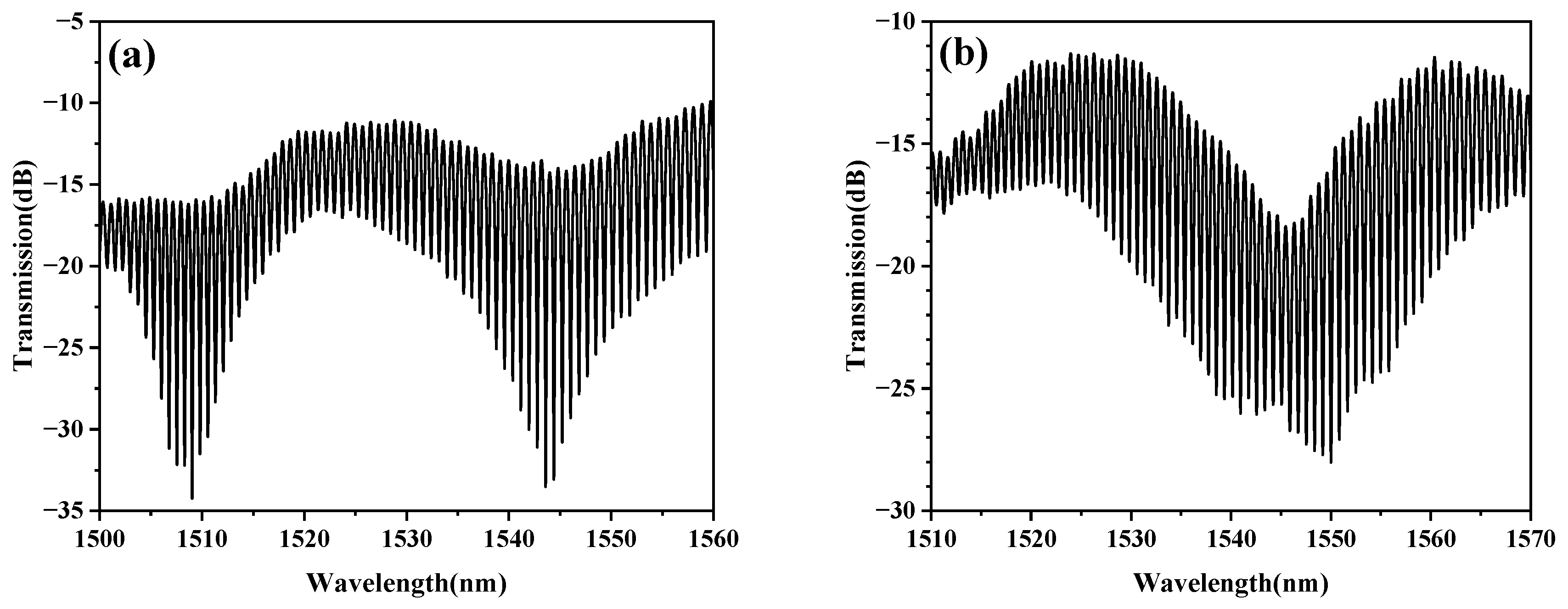 Photonics 09 00768 g005