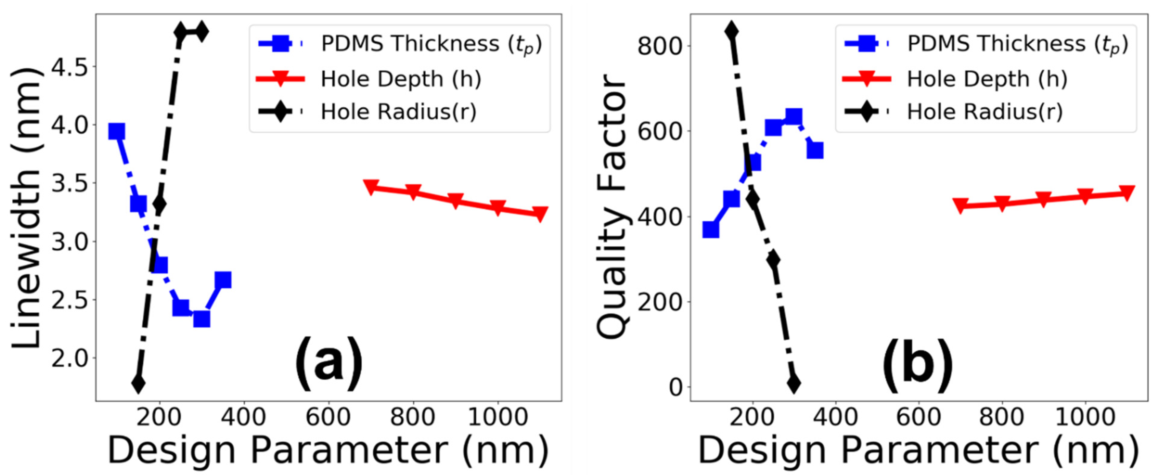 Photonics 09 00770 g004 Photonics 09 00770 g004