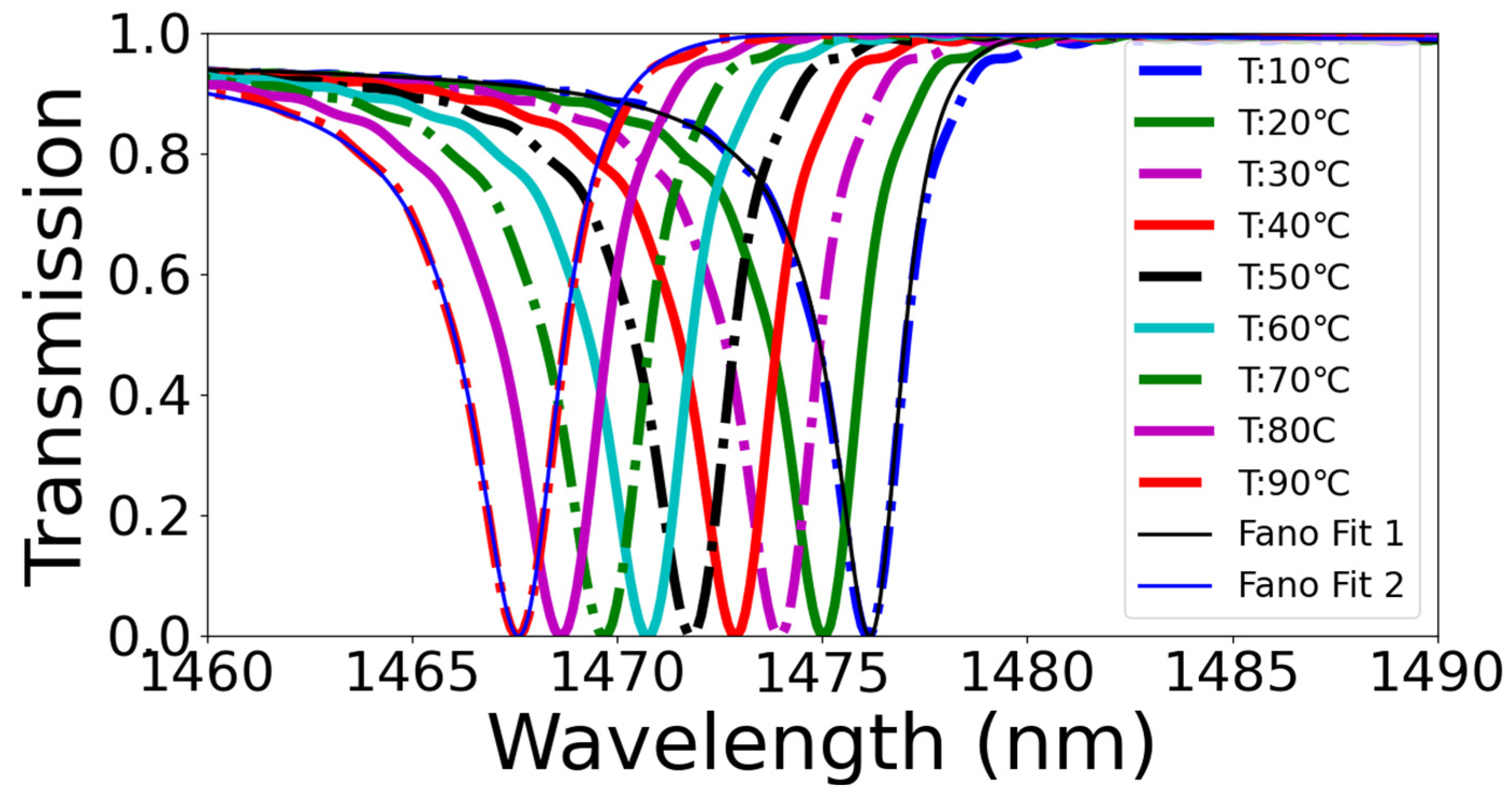 Photonics 09 00770 g005 Photonics 09 00770 g005