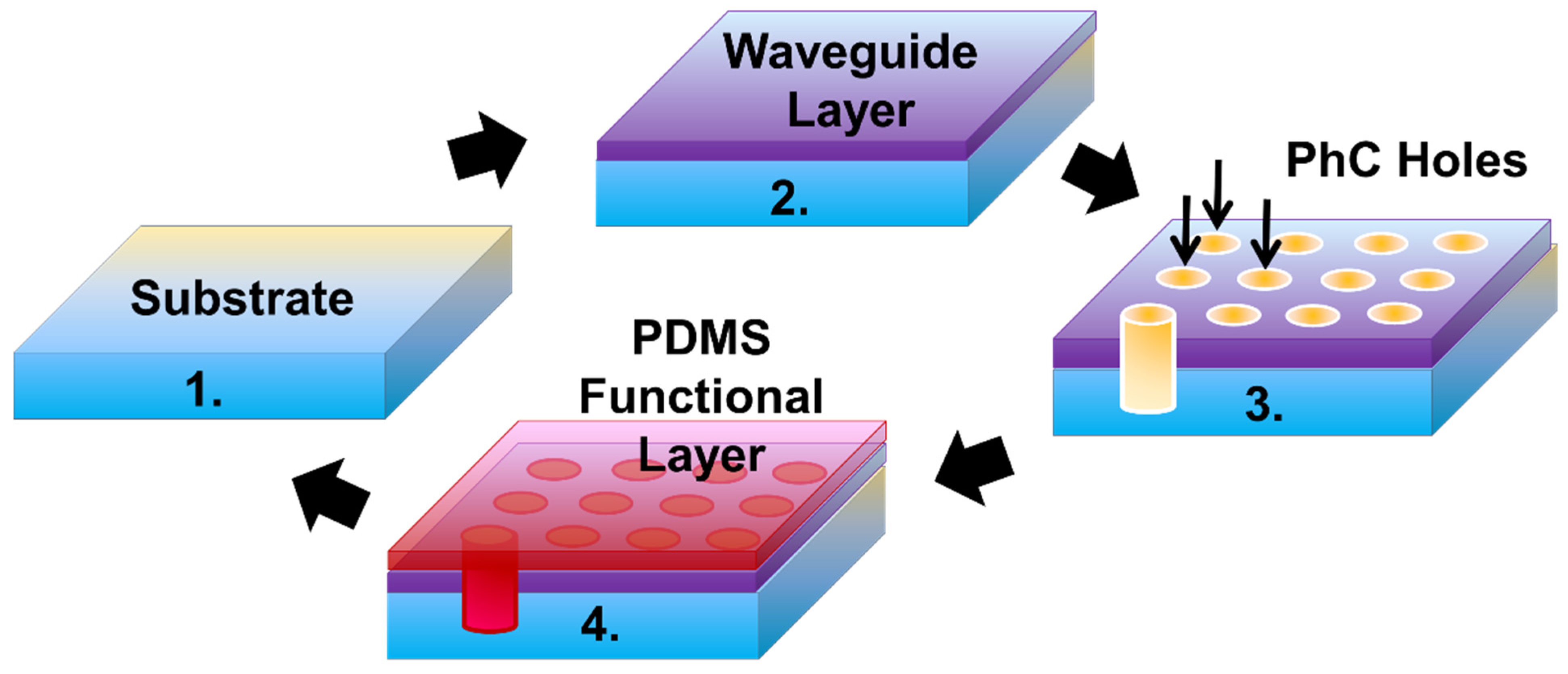 Photonics 09 00770 g007 Photonics 09 00770 g007