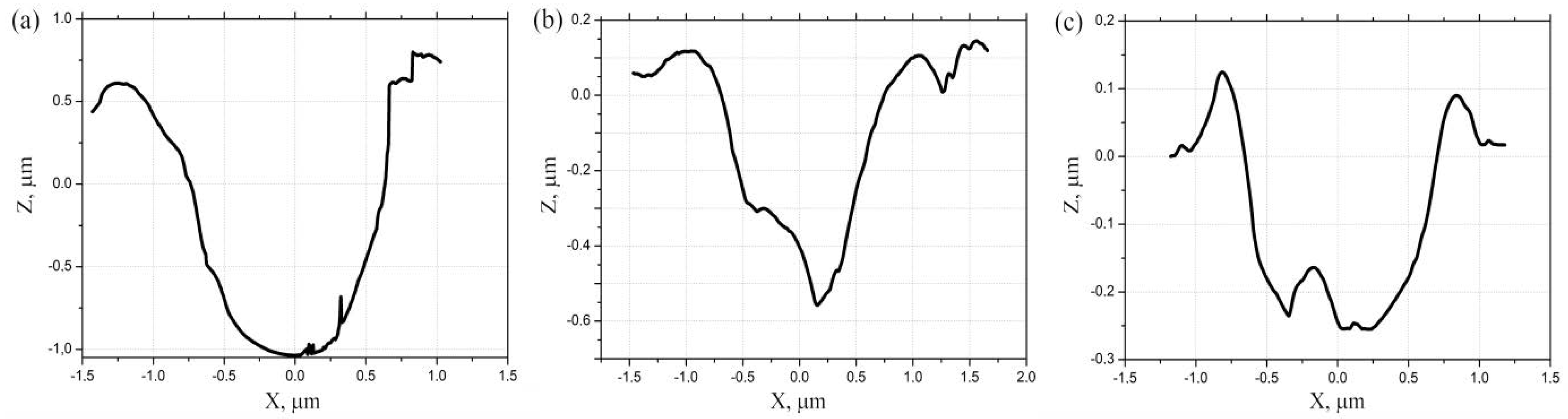 Photonics 09 00774 g007