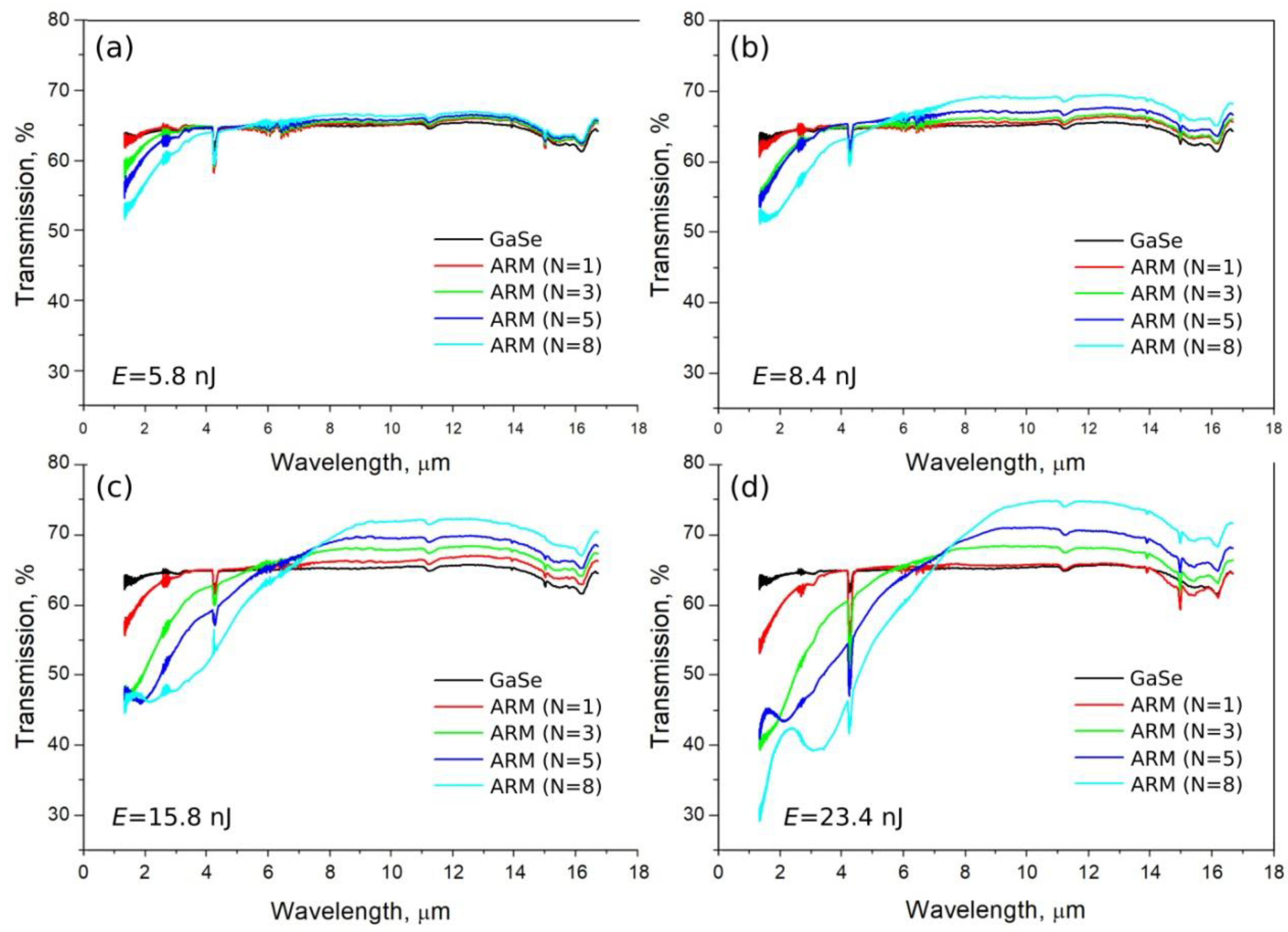 Photonics 09 00774 g008