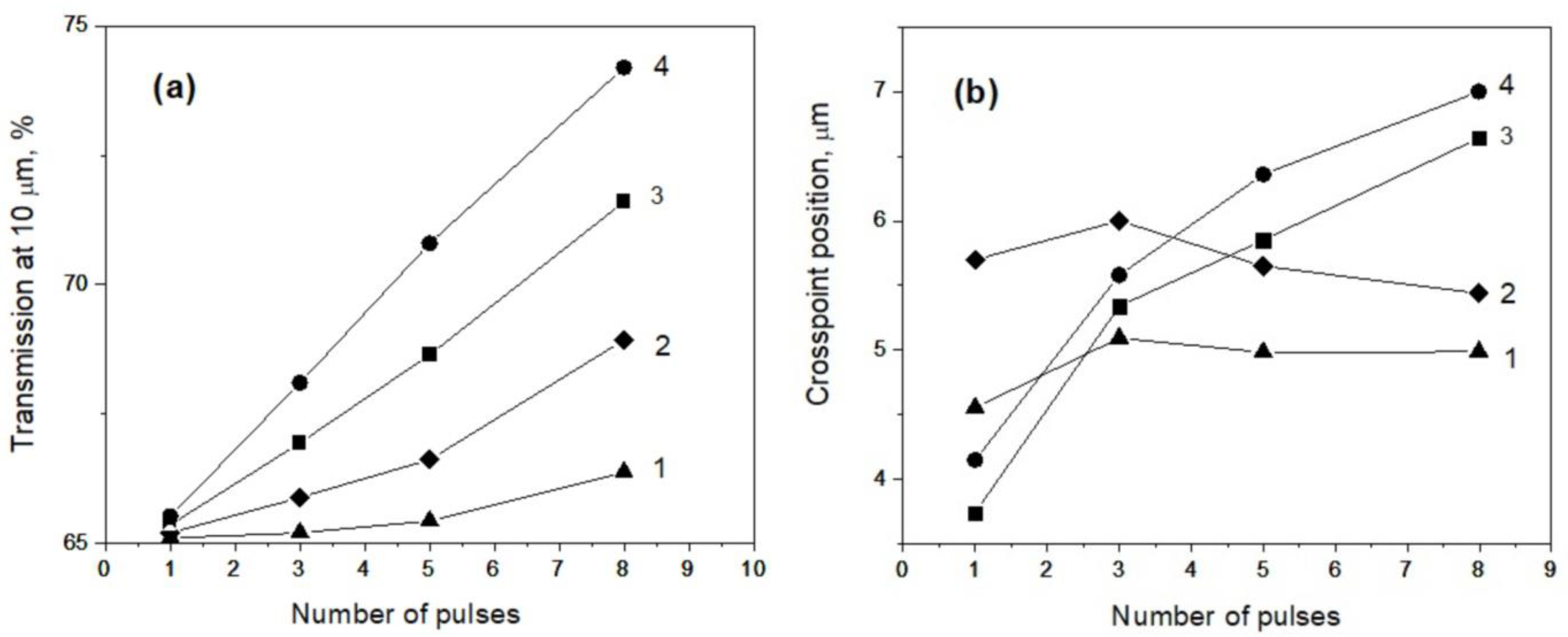 Photonics 09 00774 g009