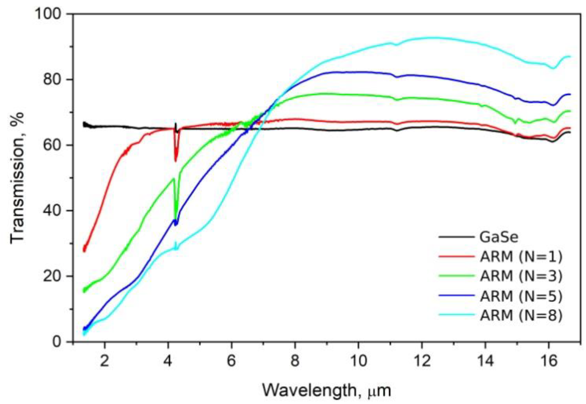 Photonics 09 00774 g010