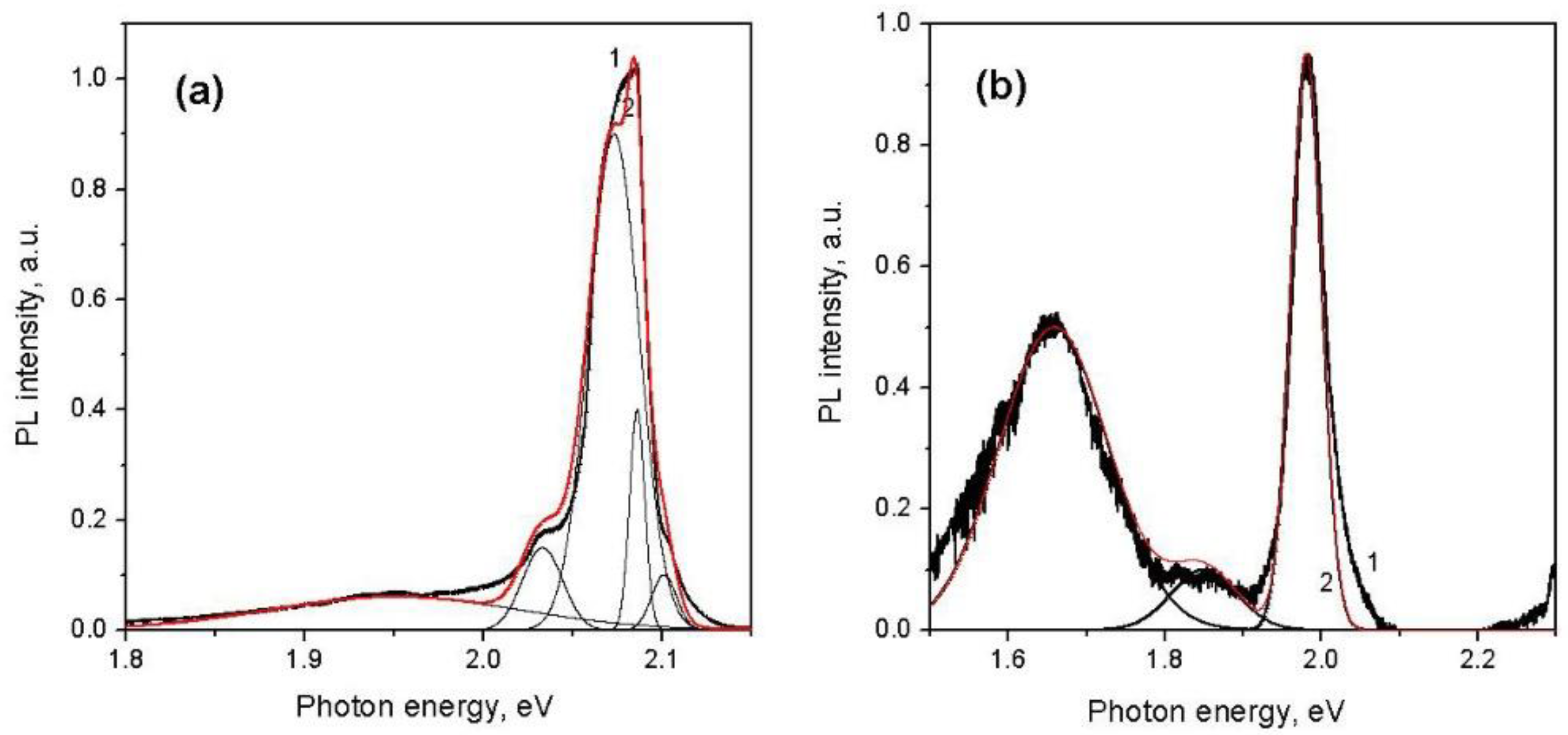 Photonics 09 00774 g014