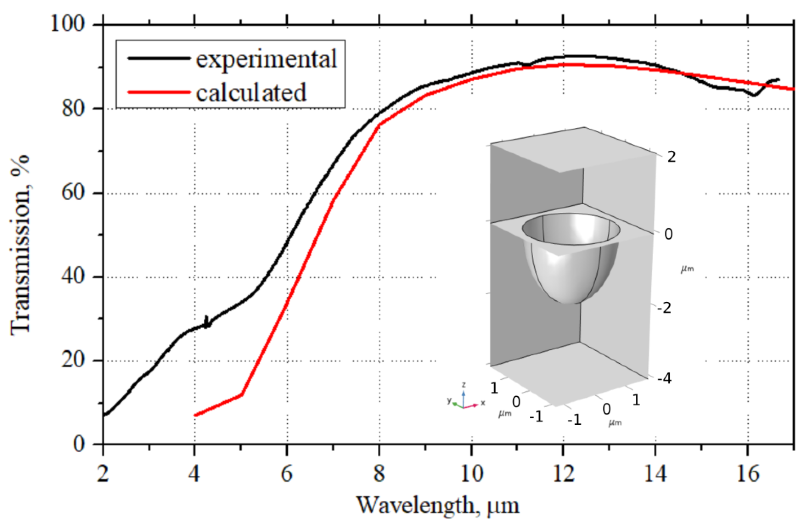 Photonics 09 00774 g017
