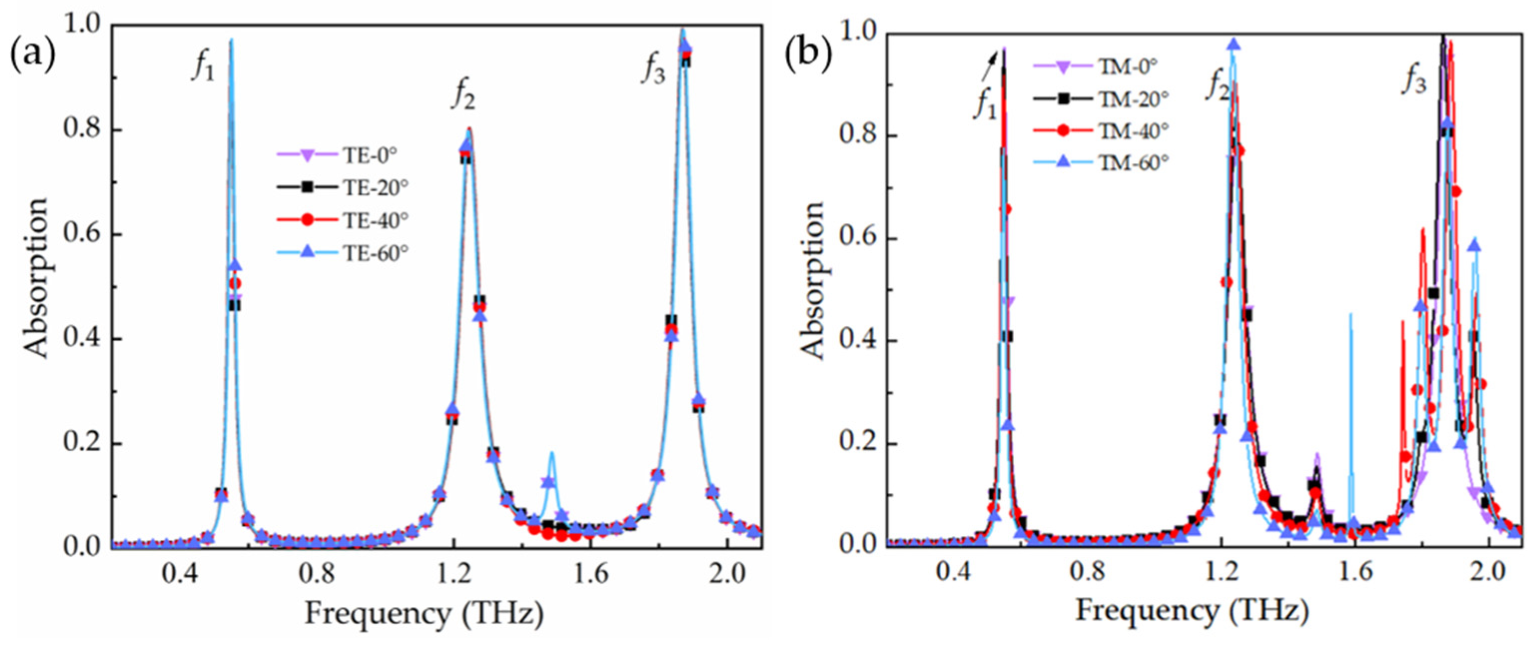 Photonics 09 00777 g003