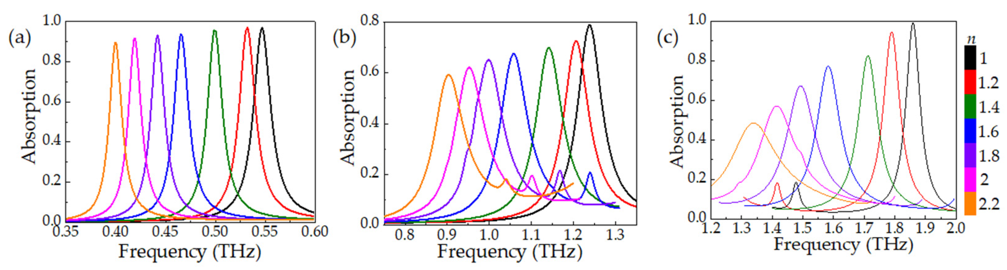 Photonics 09 00777 g007