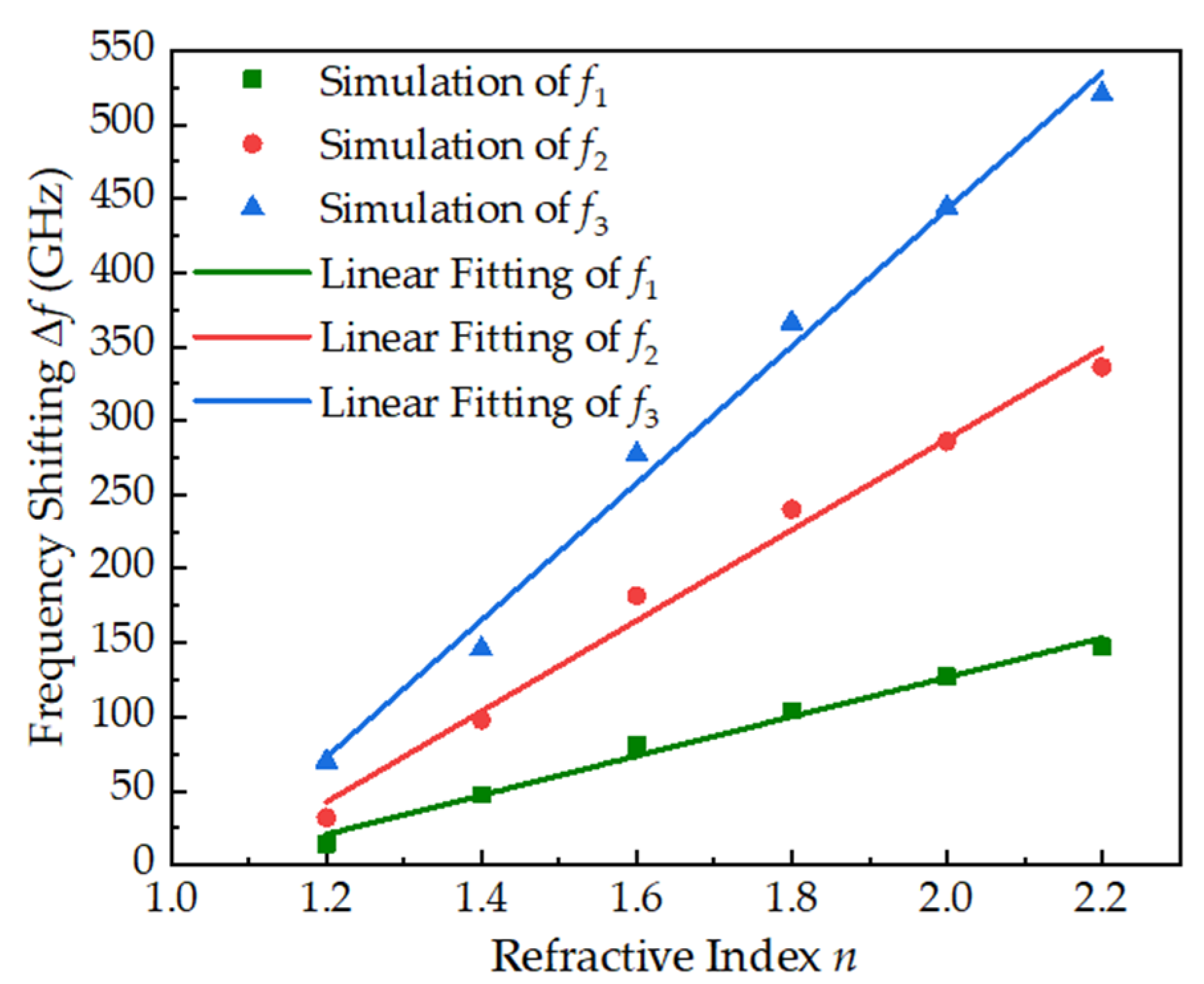 Photonics 09 00777 g008