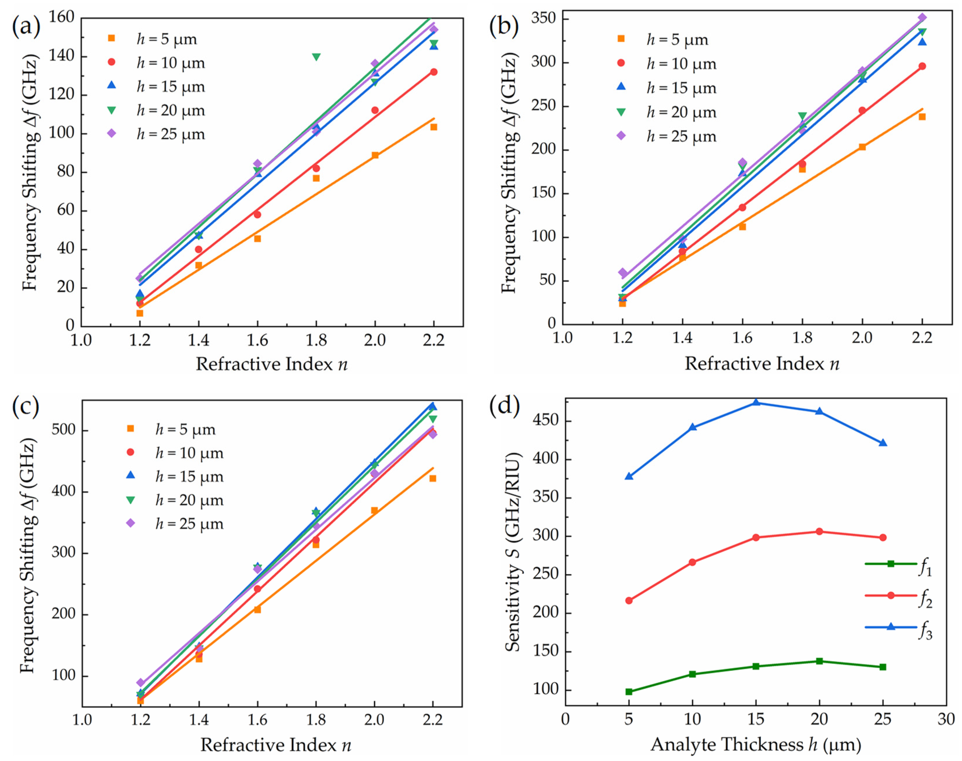 Photonics 09 00777 g009