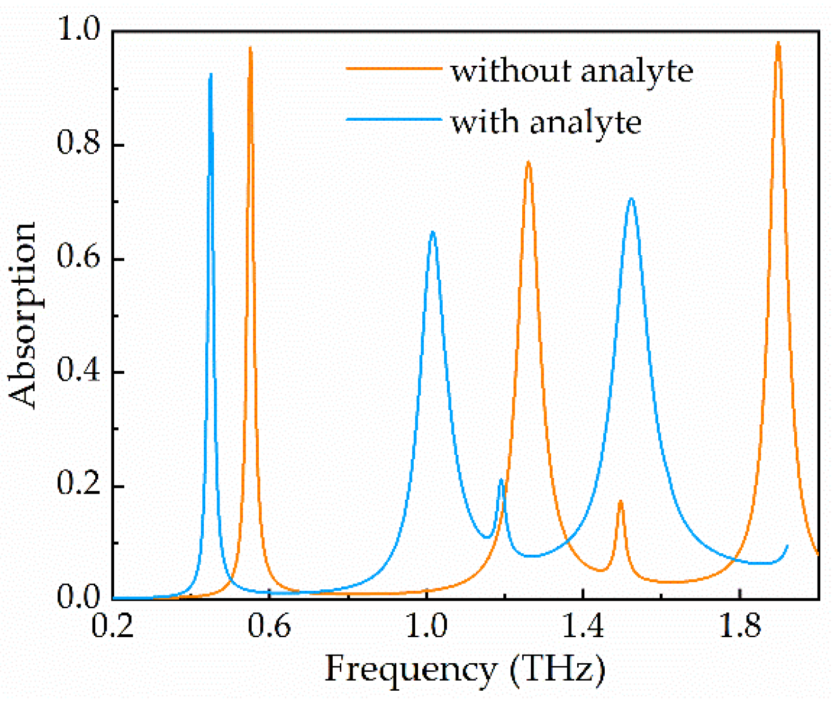 Photonics 09 00777 g010