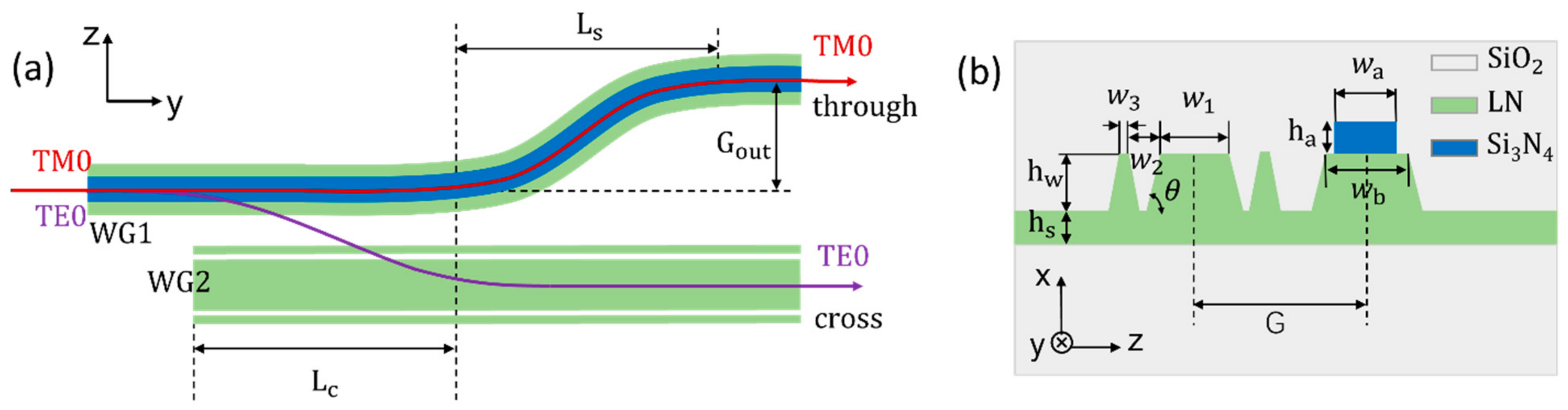 Photonics 09 00779 g001