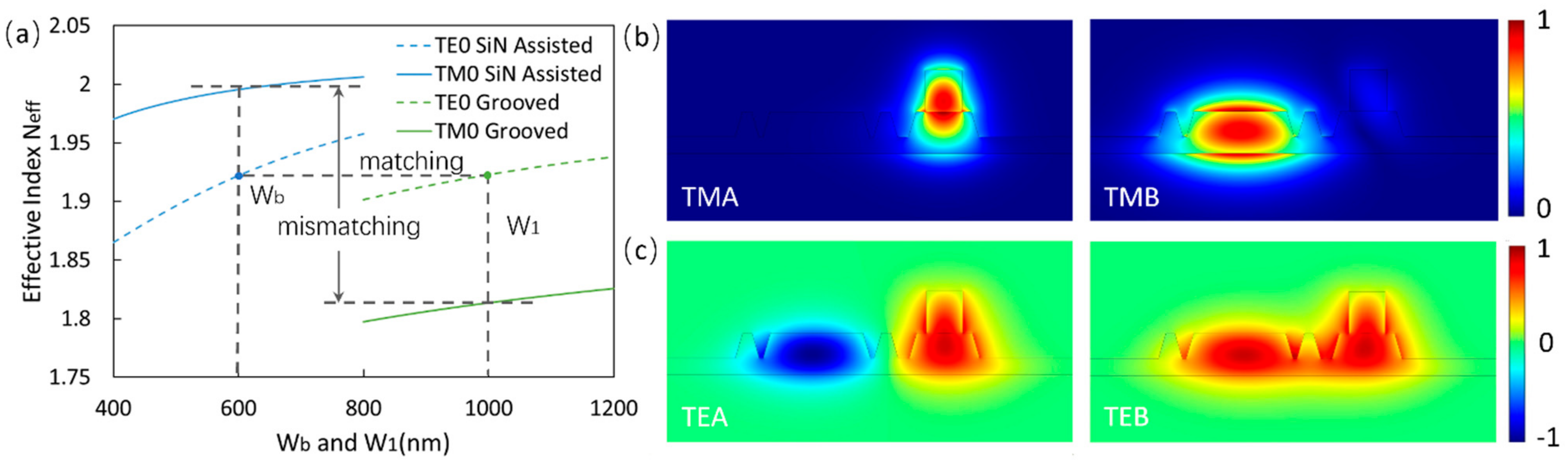 Photonics 09 00779 g003