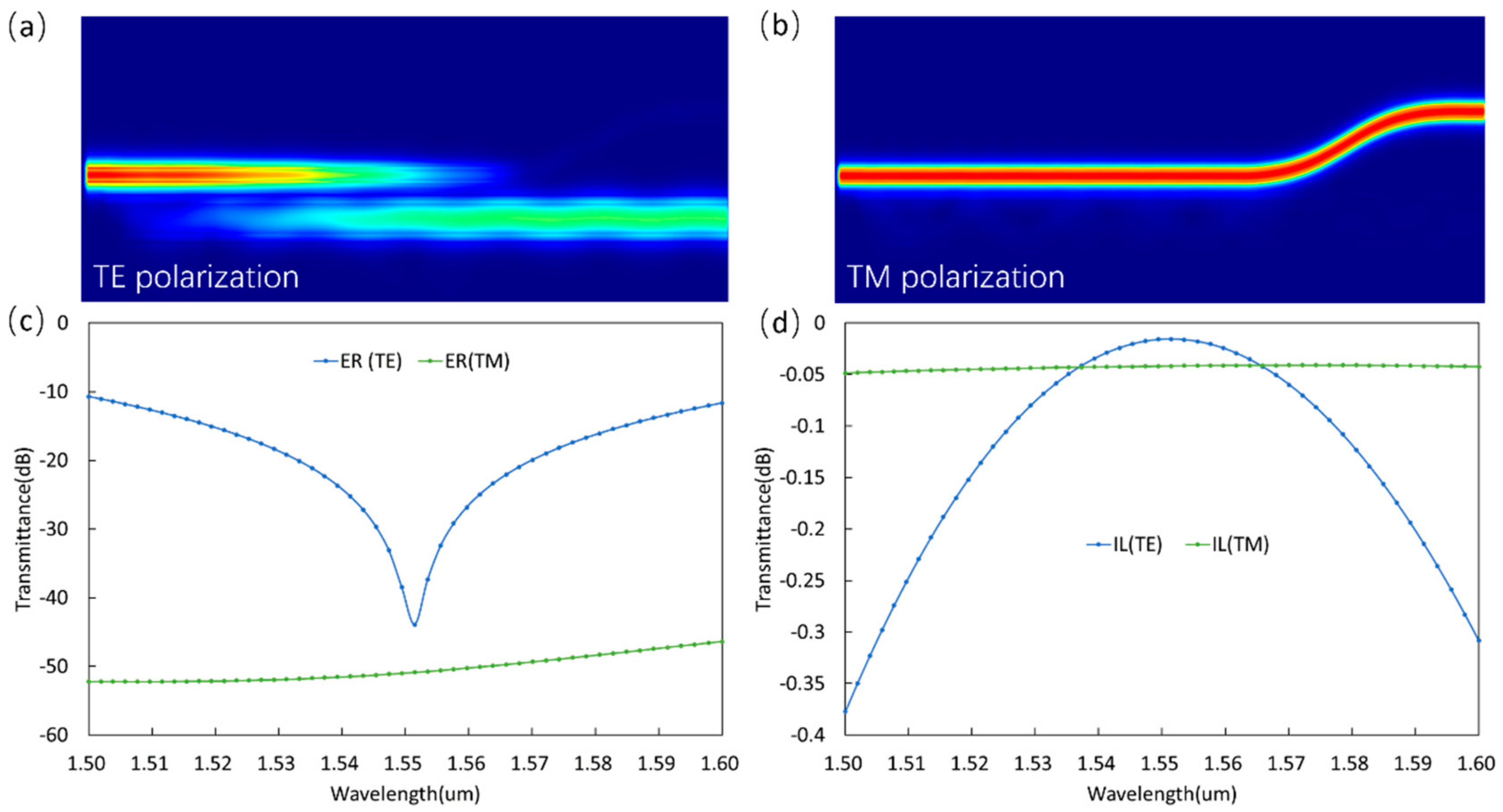 Photonics 09 00779 g004