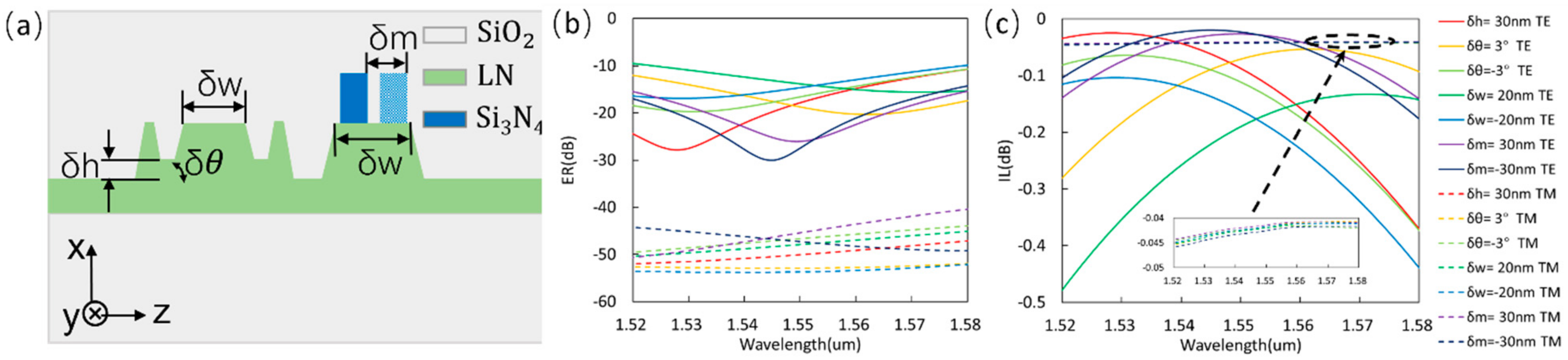 Photonics 09 00779 g005
