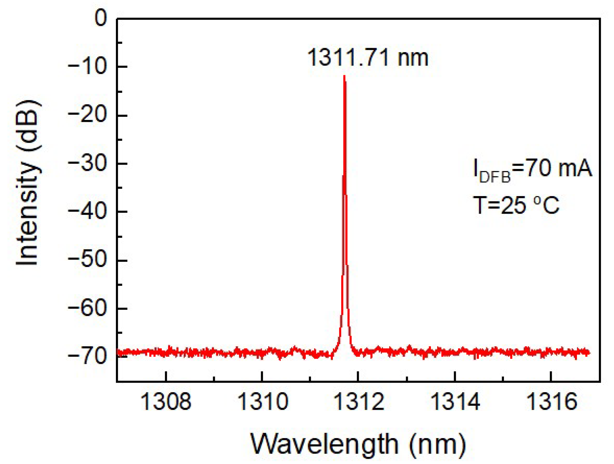 Photonics 09 00780 g004