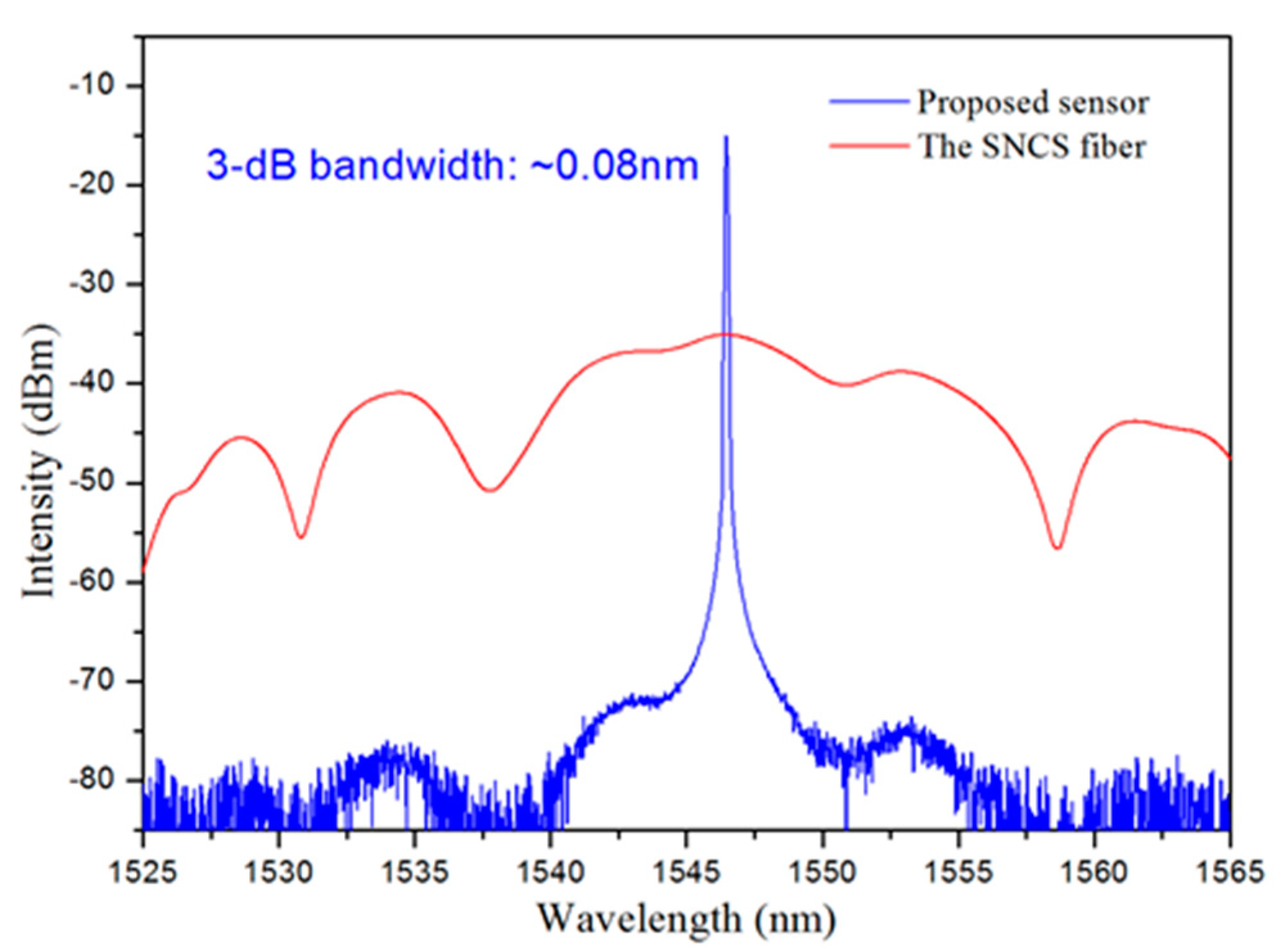 Photonics 09 00781 g003 Photonics 09 00781 g003