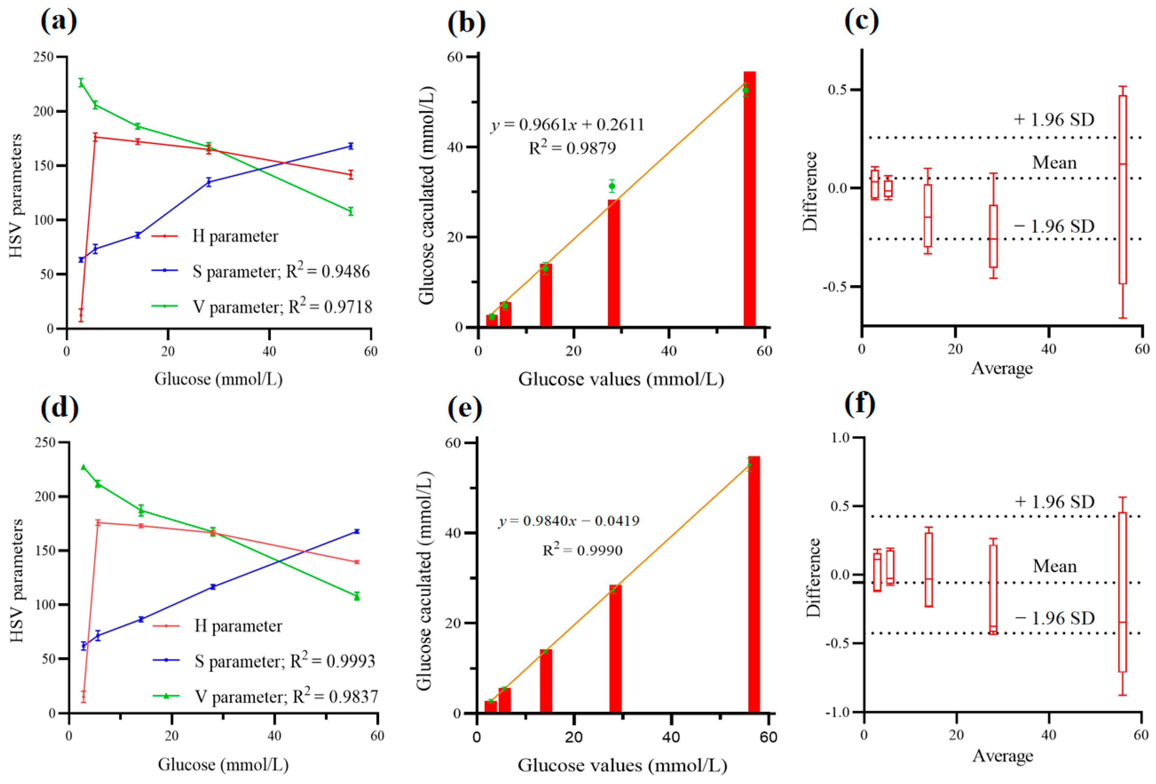 Photonics 09 00784 g004