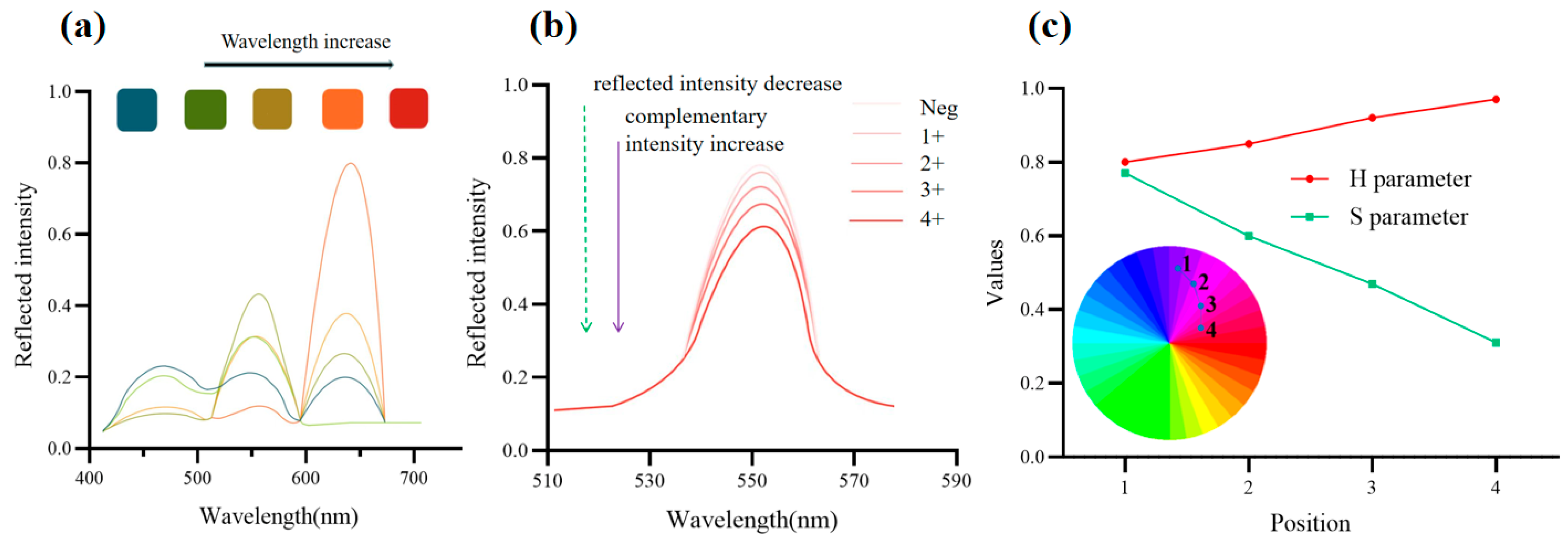 Photonics 09 00784 g005