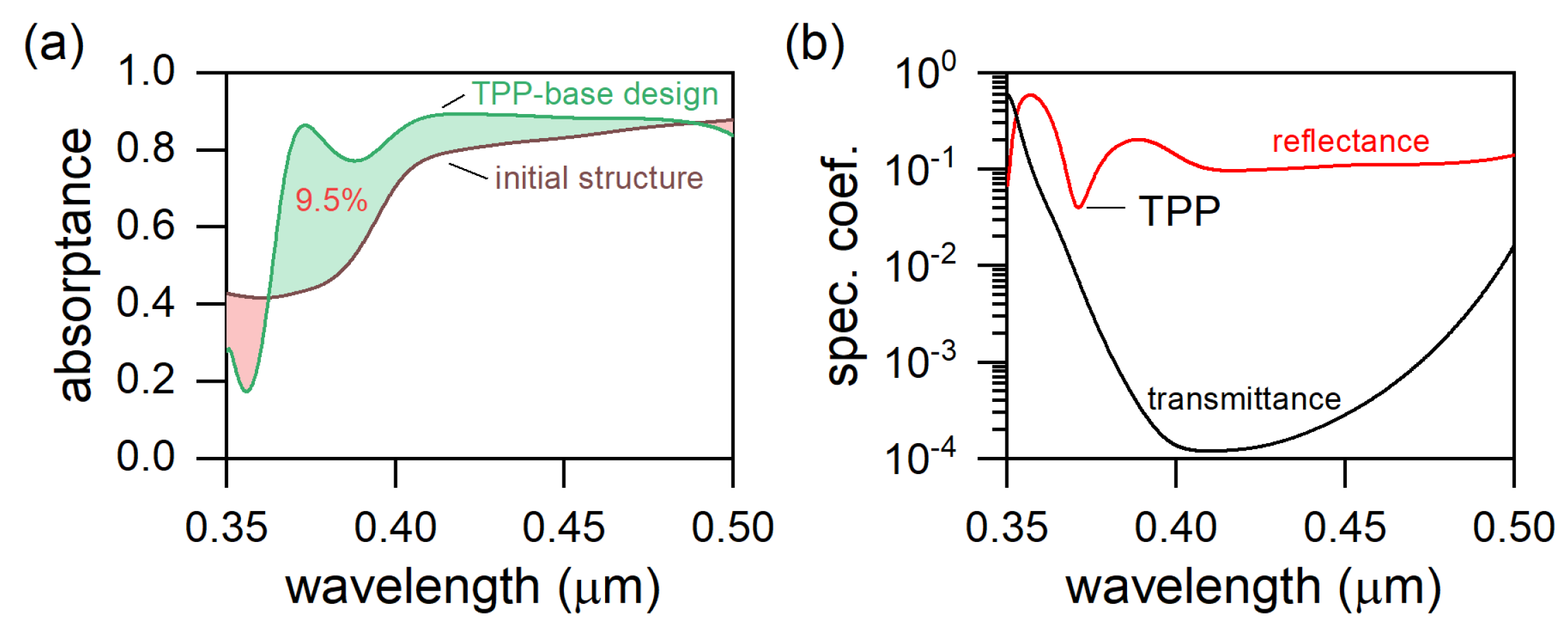 Photonics 09 00786 g003 Photonics 09 00786 g003