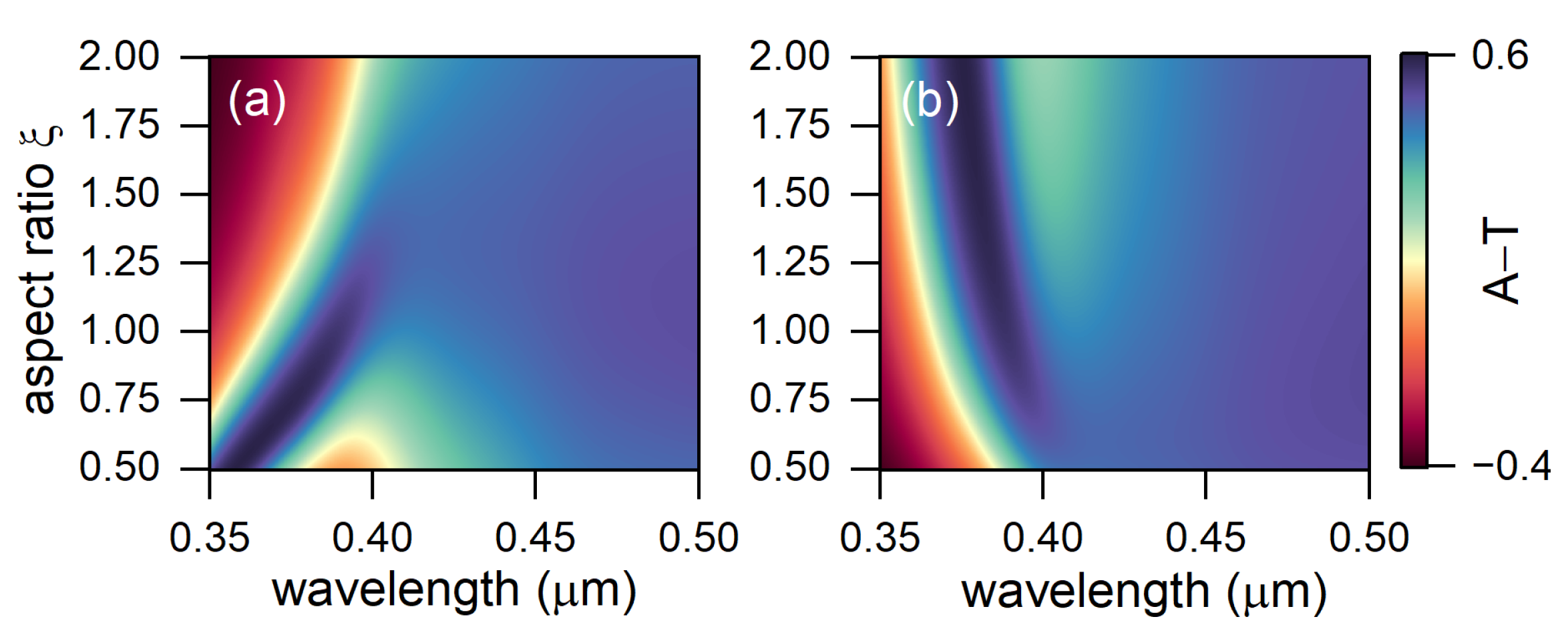 Photonics 09 00786 g005 Photonics 09 00786 g005
