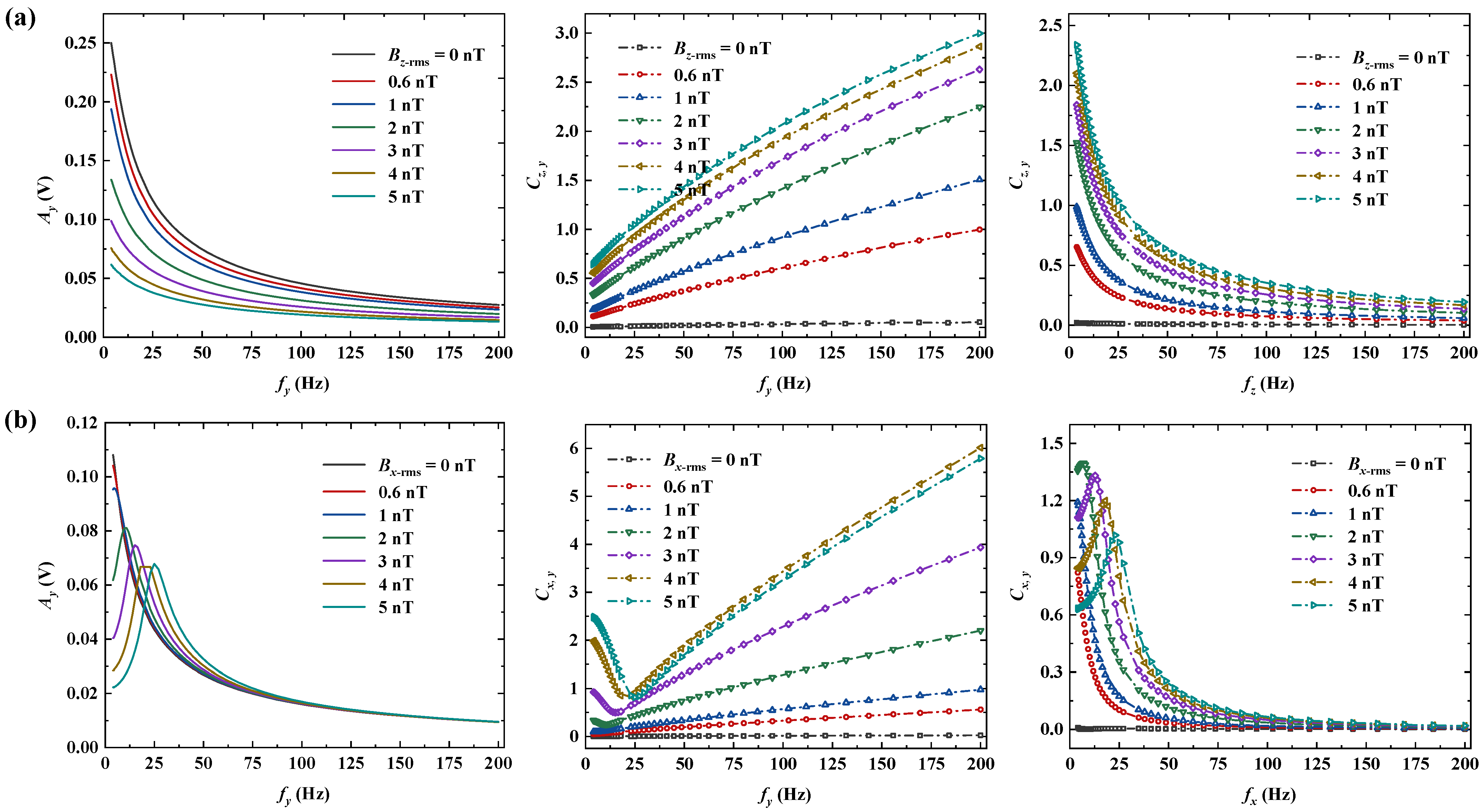 Photonics 09 00792 g005