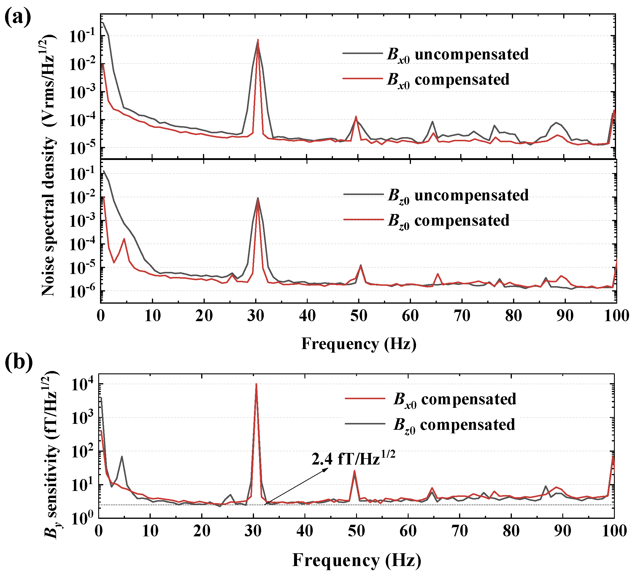 Photonics 09 00792 g008