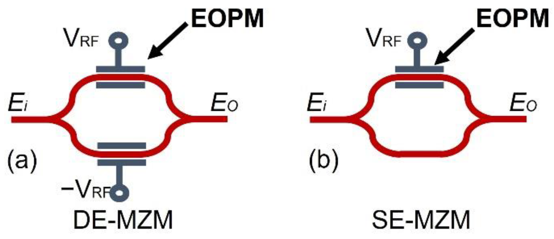 Photonics 09 00793 g001