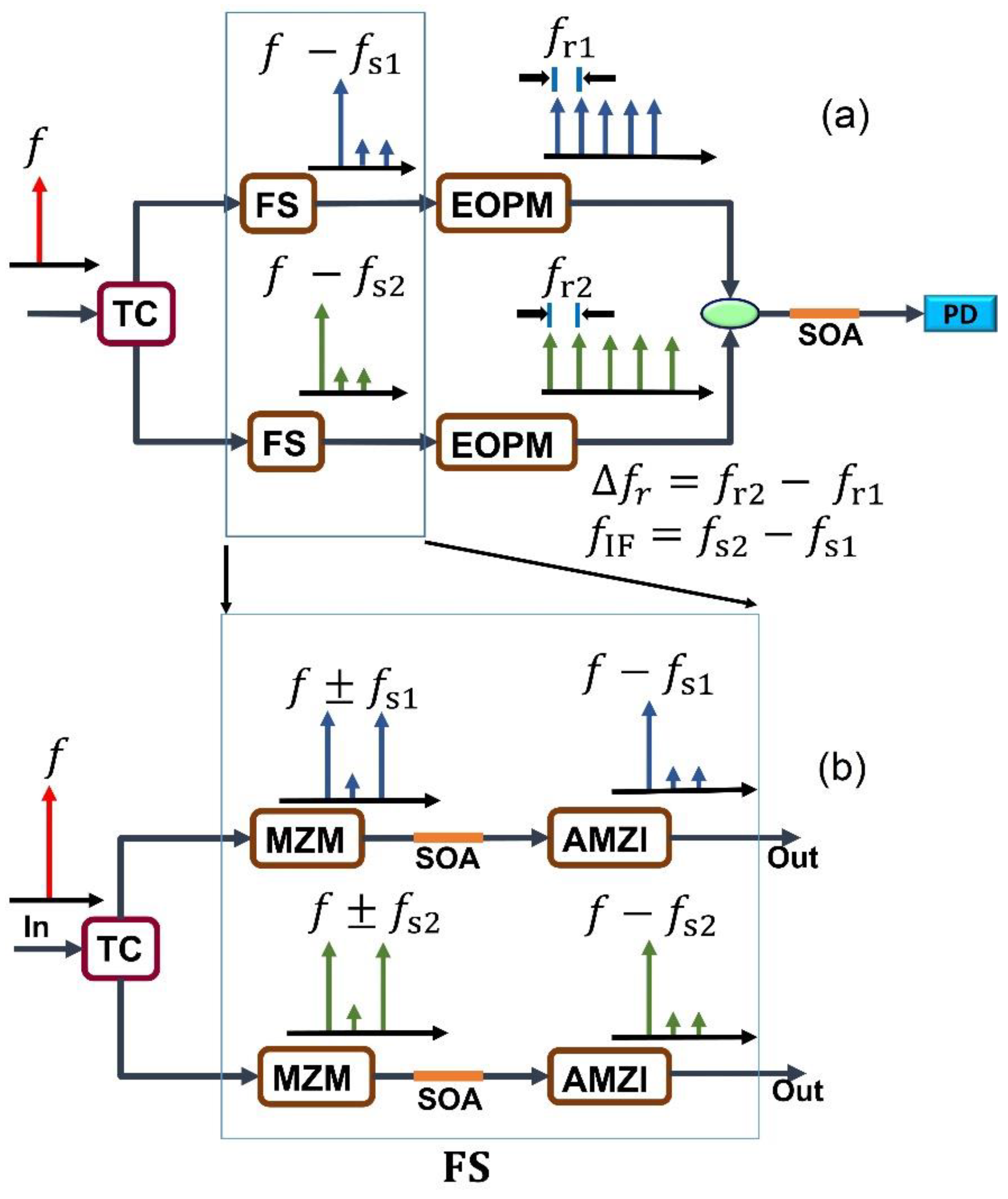 Photonics 09 00793 g002