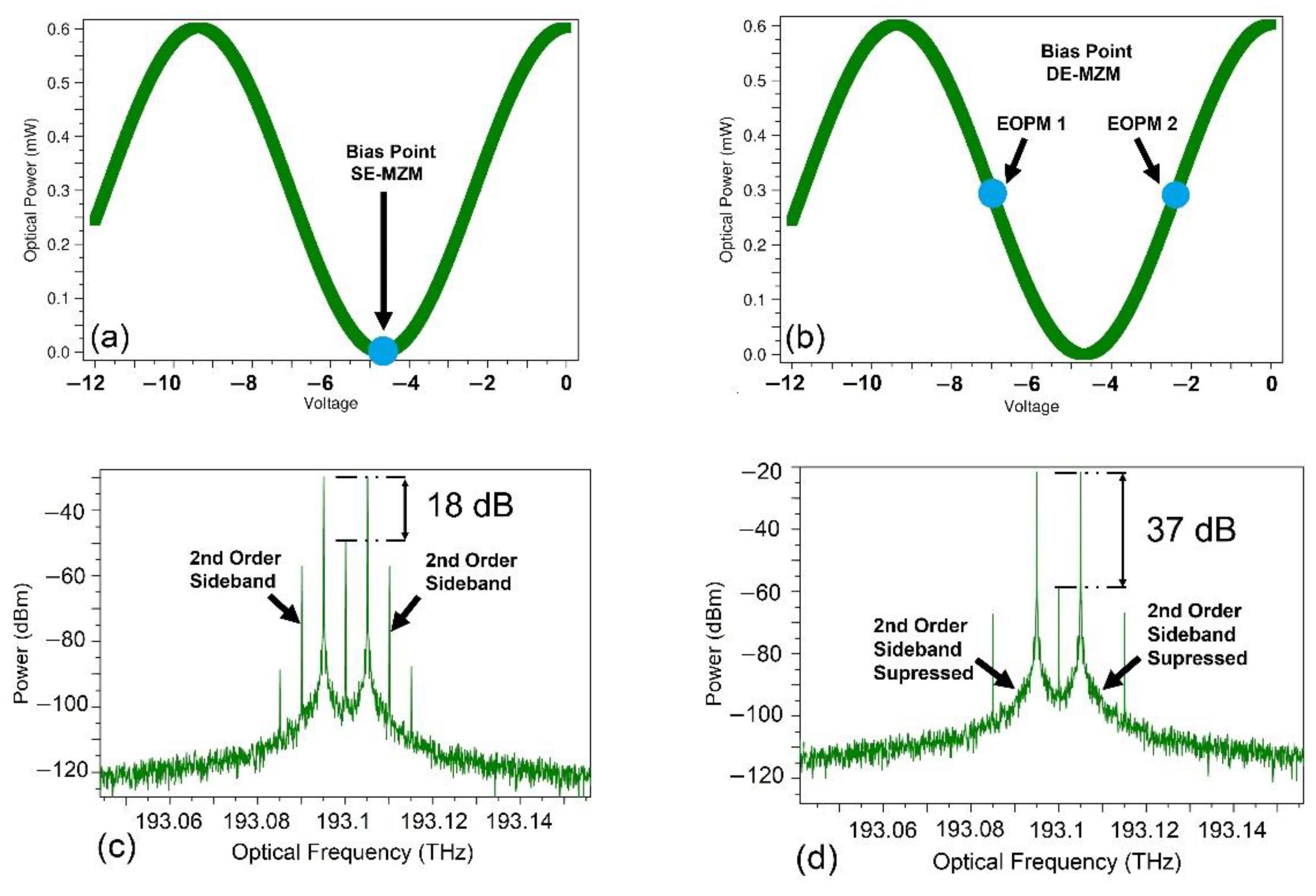 Photonics 09 00793 g004